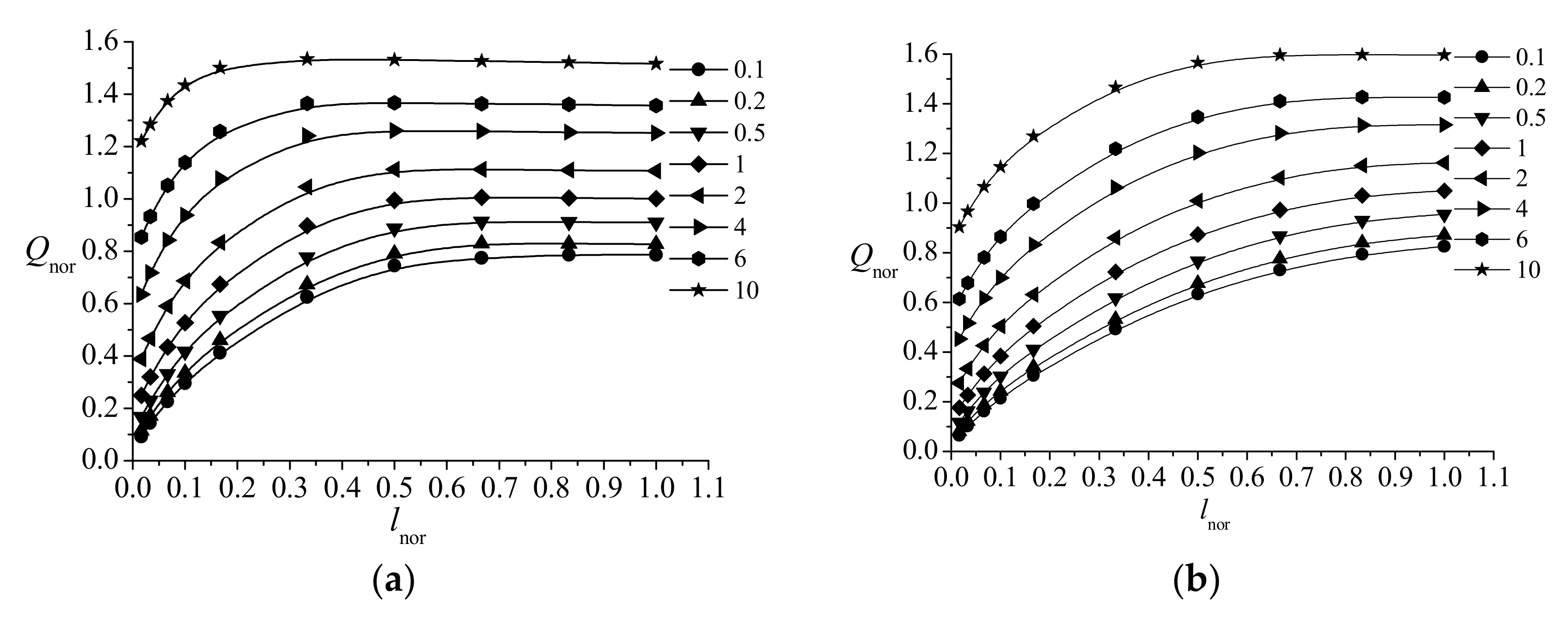 Water Free Full Text Seepage Characteristics Of A Single Ascending Relief Well Dewatering An Overlying Aquifer Html