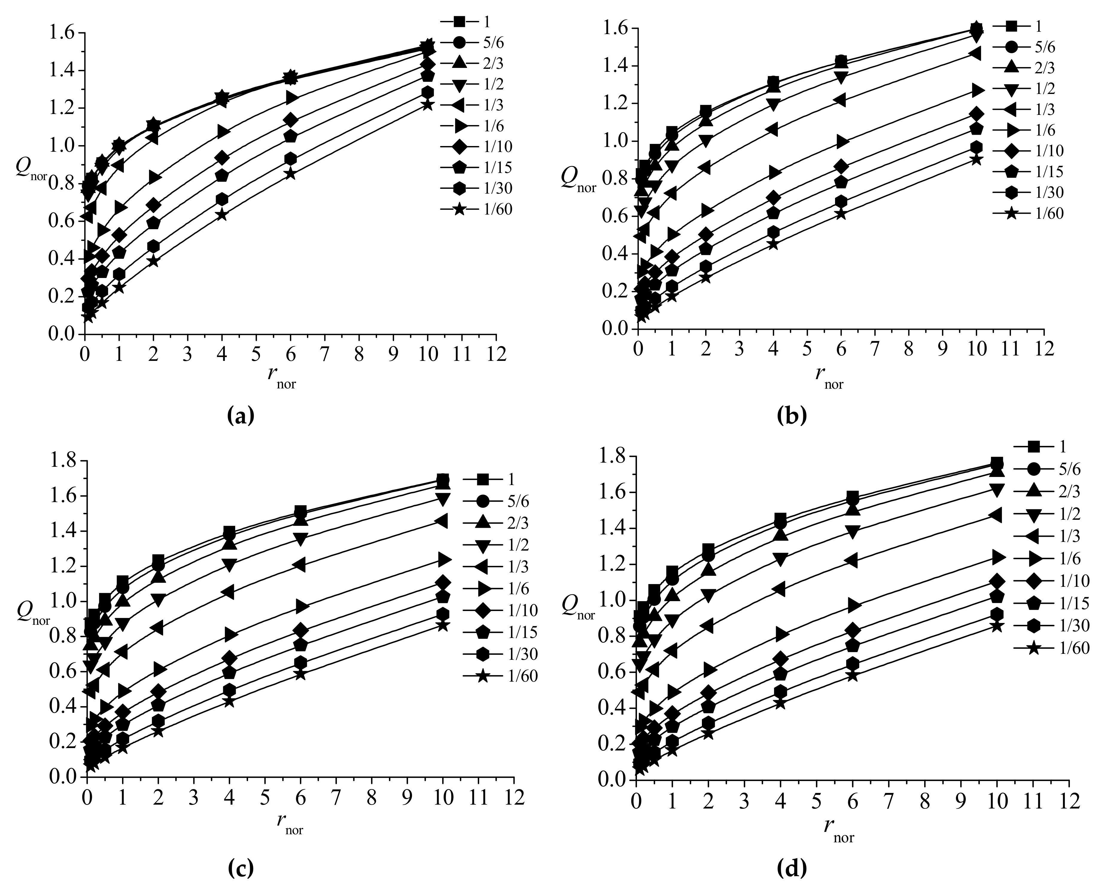 Water Free Full Text Seepage Characteristics Of A Single Ascending Relief Well Dewatering An Overlying Aquifer Html