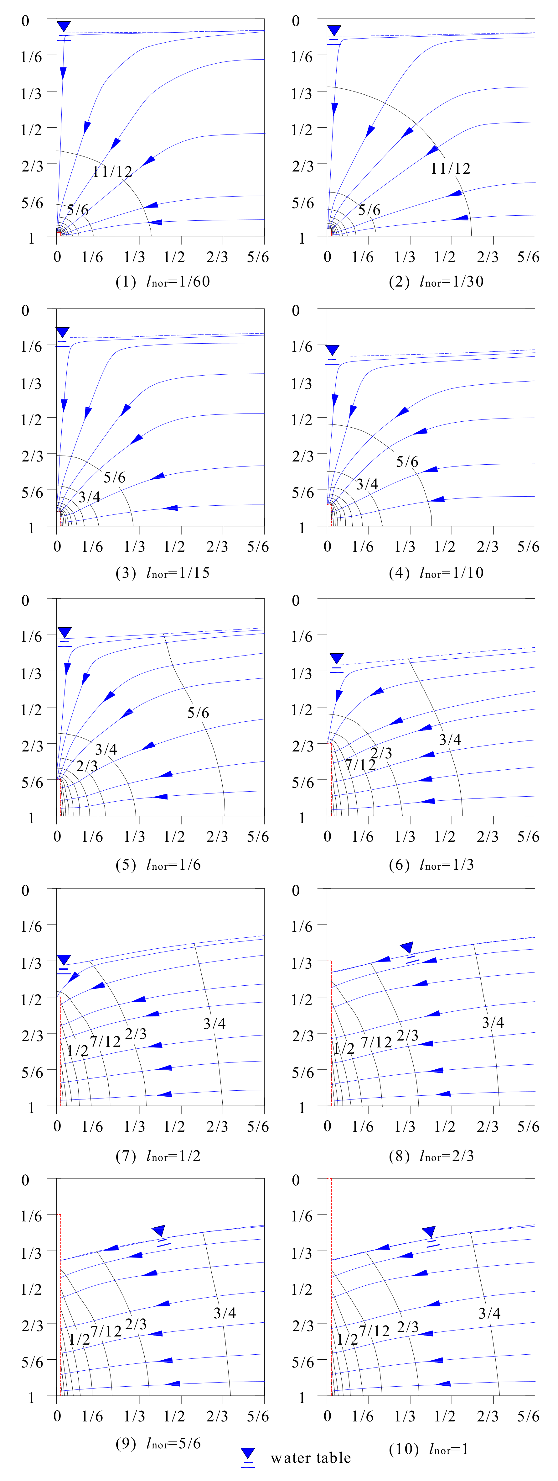 Water Free Full Text Seepage Characteristics Of A Single Ascending Relief Well Dewatering An Overlying Aquifer Html