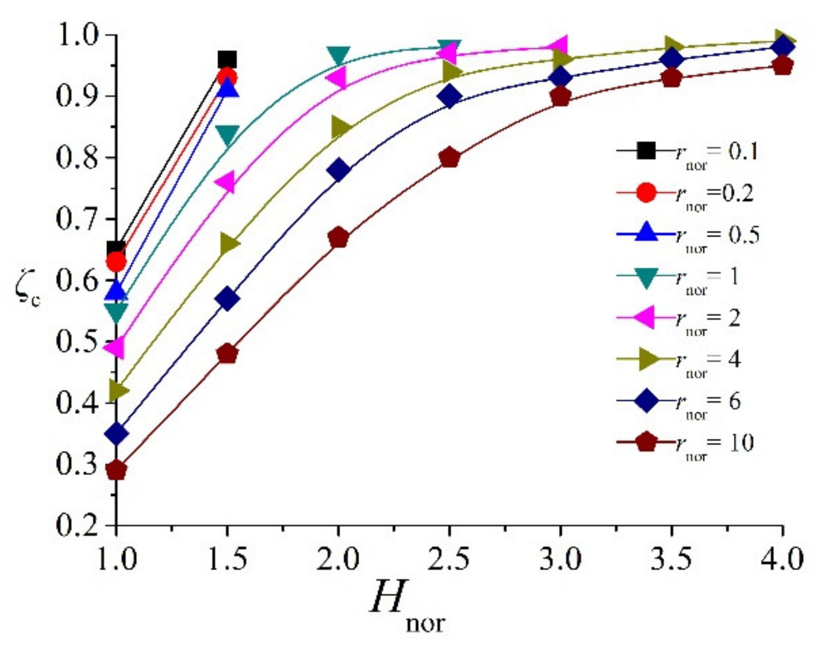 Water 12 00919 g014 Water 12 00919 g014