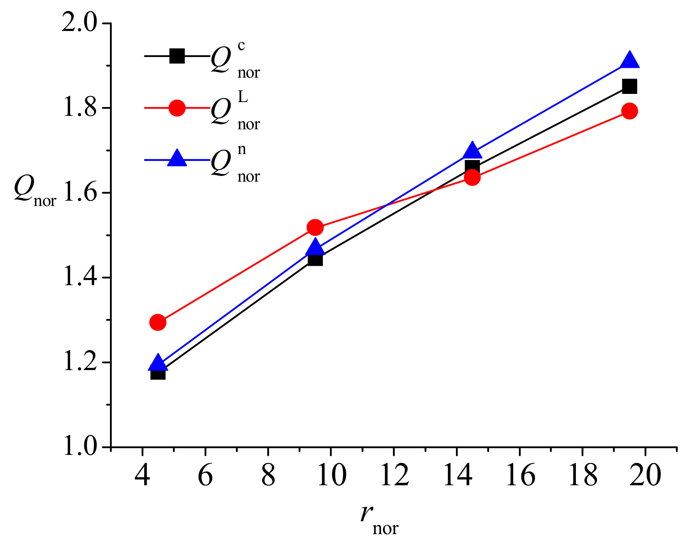 Water 12 00919 g016 Water 12 00919 g016