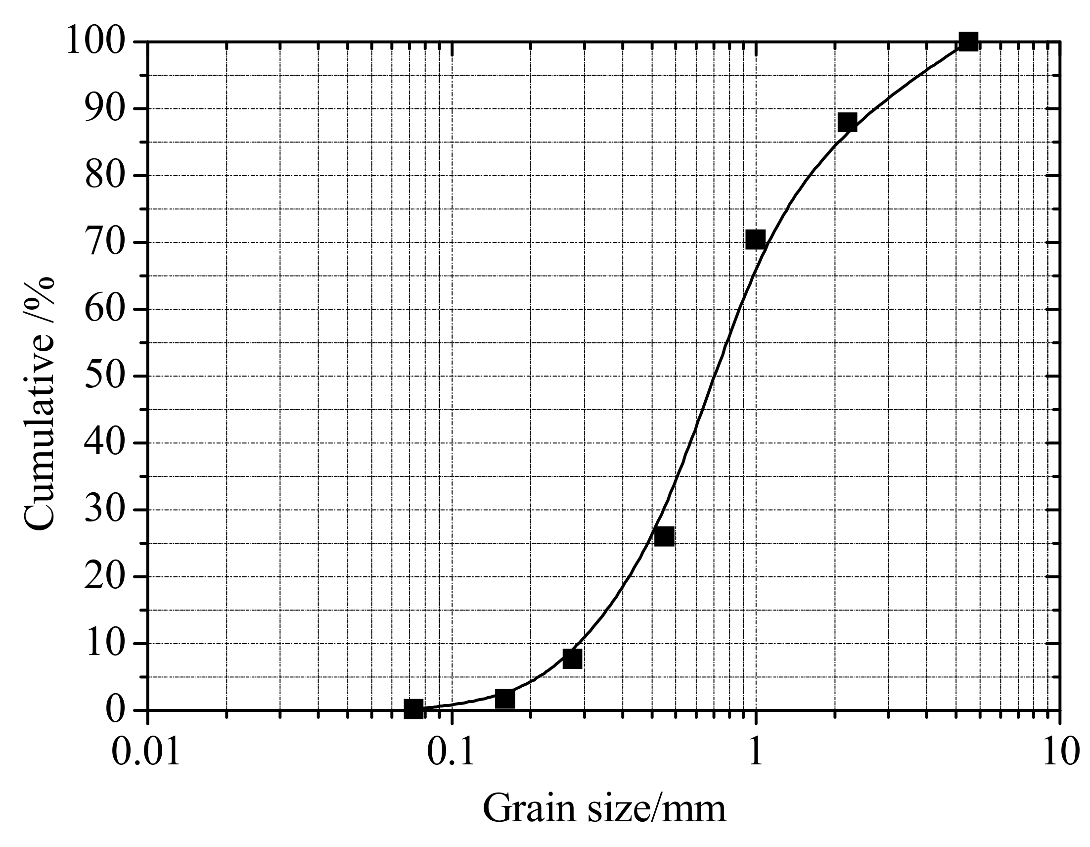 Water 12 00919 g0a3 Water 12 00919 g0a3