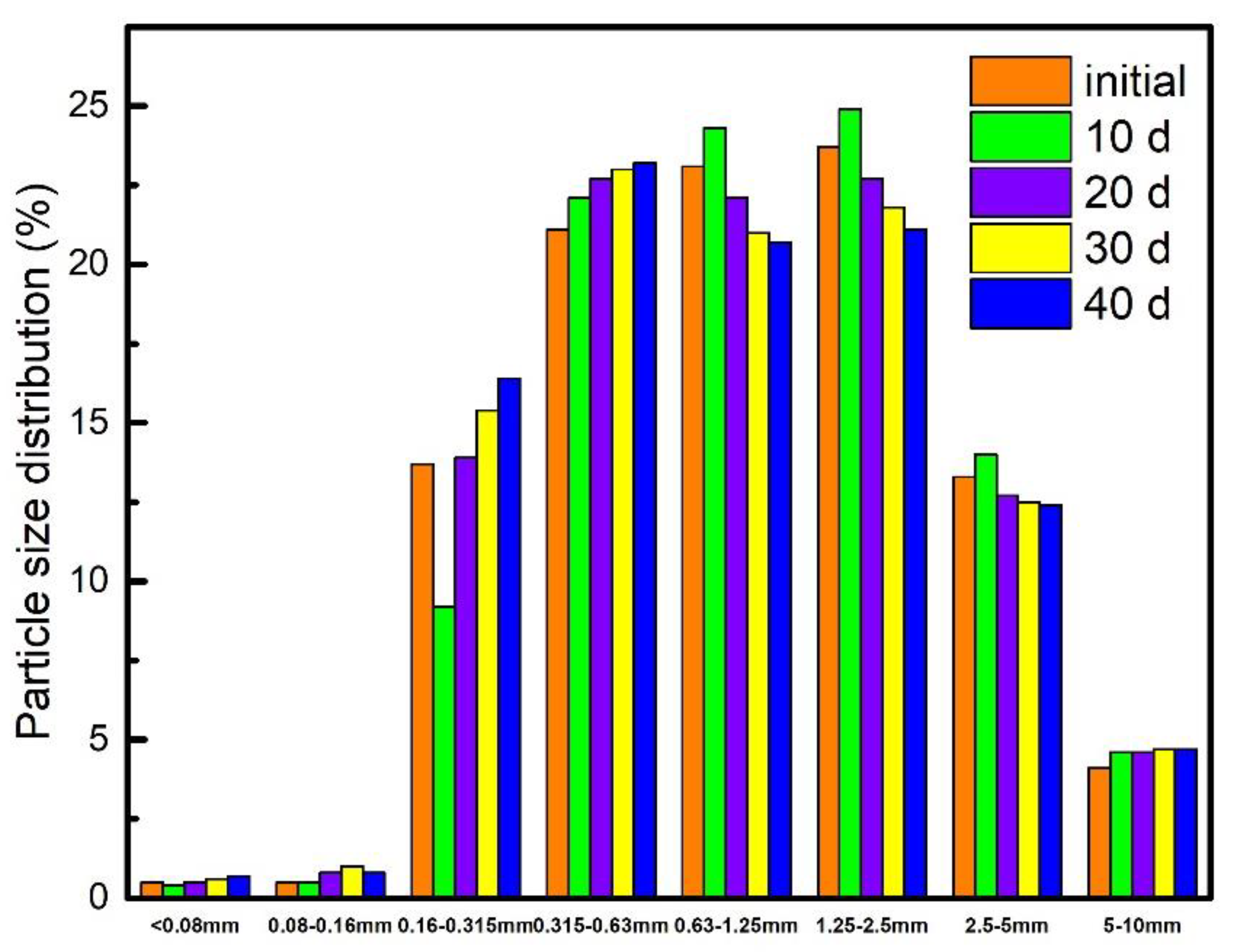 Water 12 00921 g005 Water 12 00921 g005