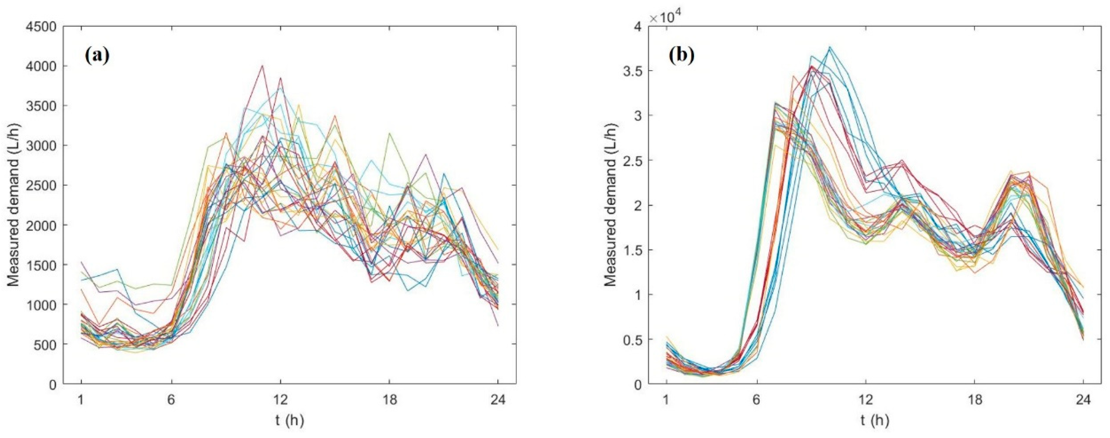 Water 12 00922 g001 Water 12 00922 g001