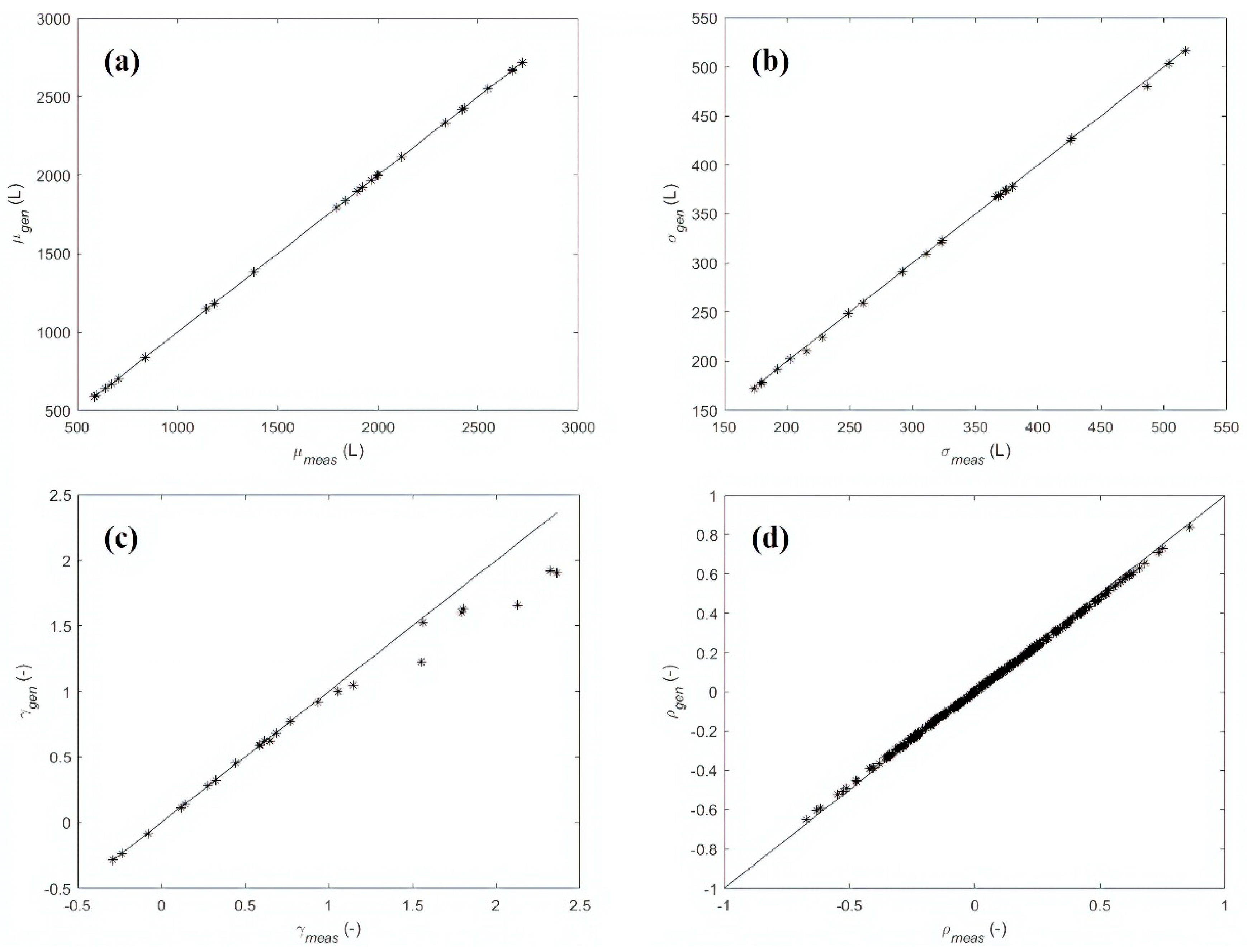 Water 12 00922 g003 Water 12 00922 g003