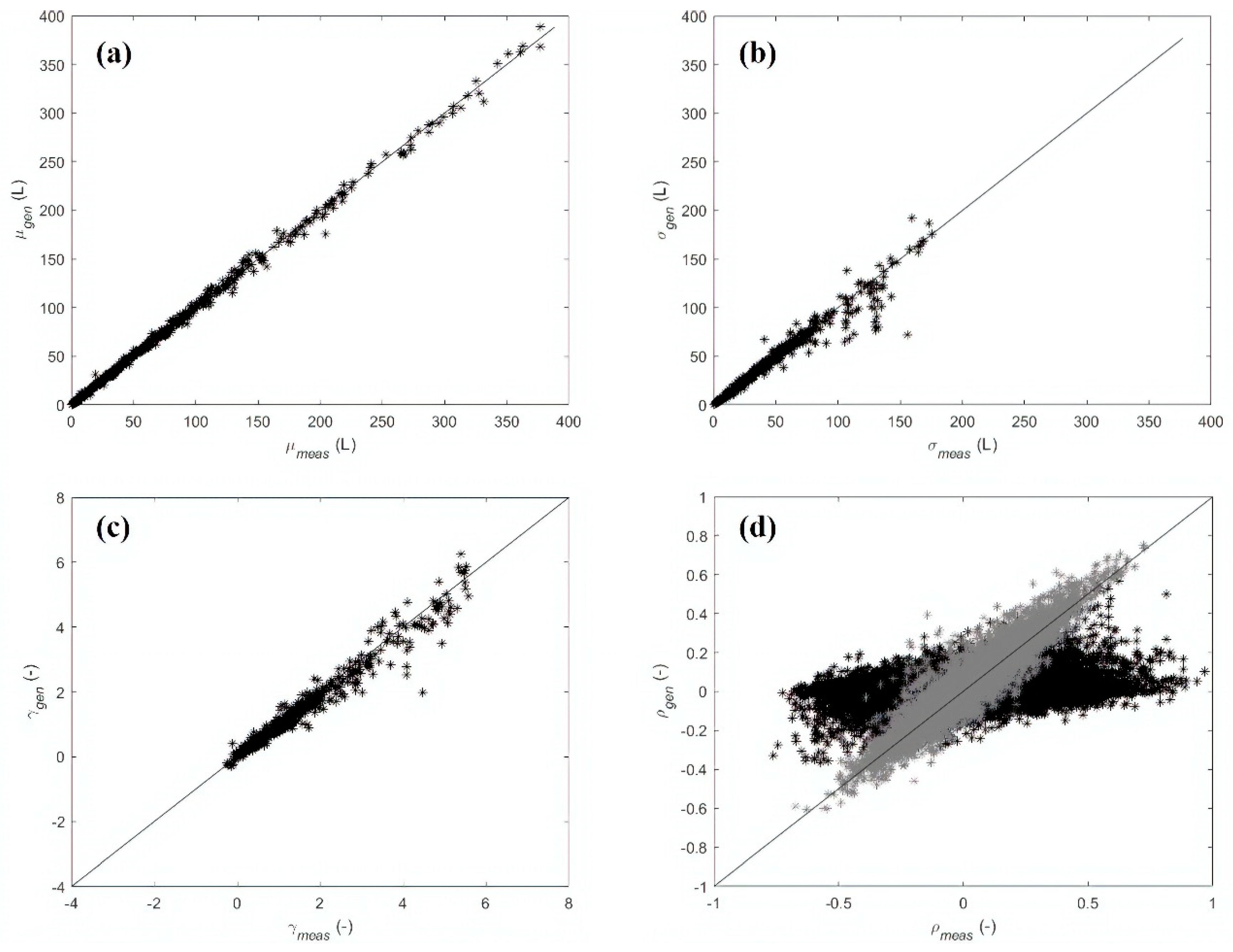 Water 12 00922 g004 Water 12 00922 g004