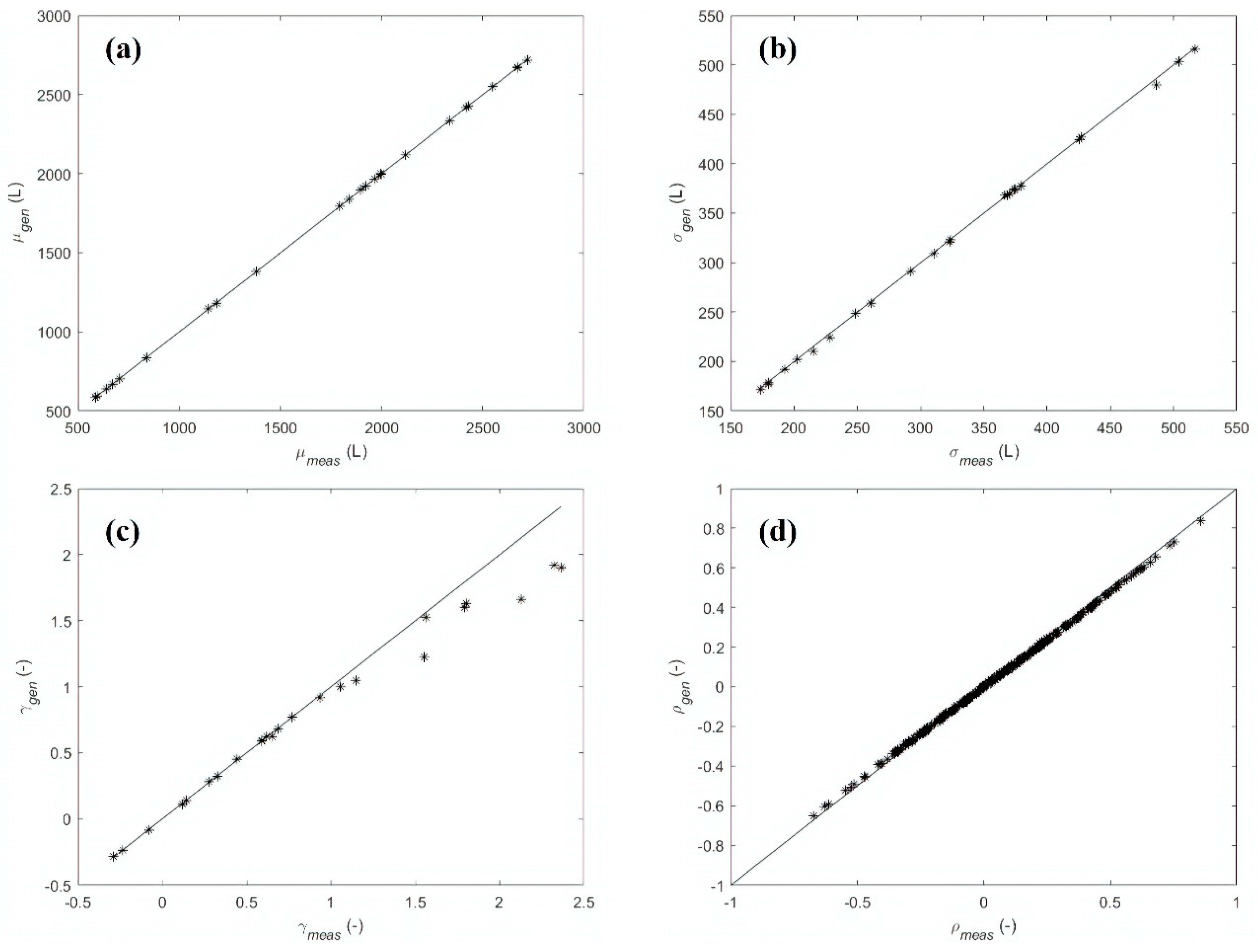 Water 12 00922 g005 Water 12 00922 g005