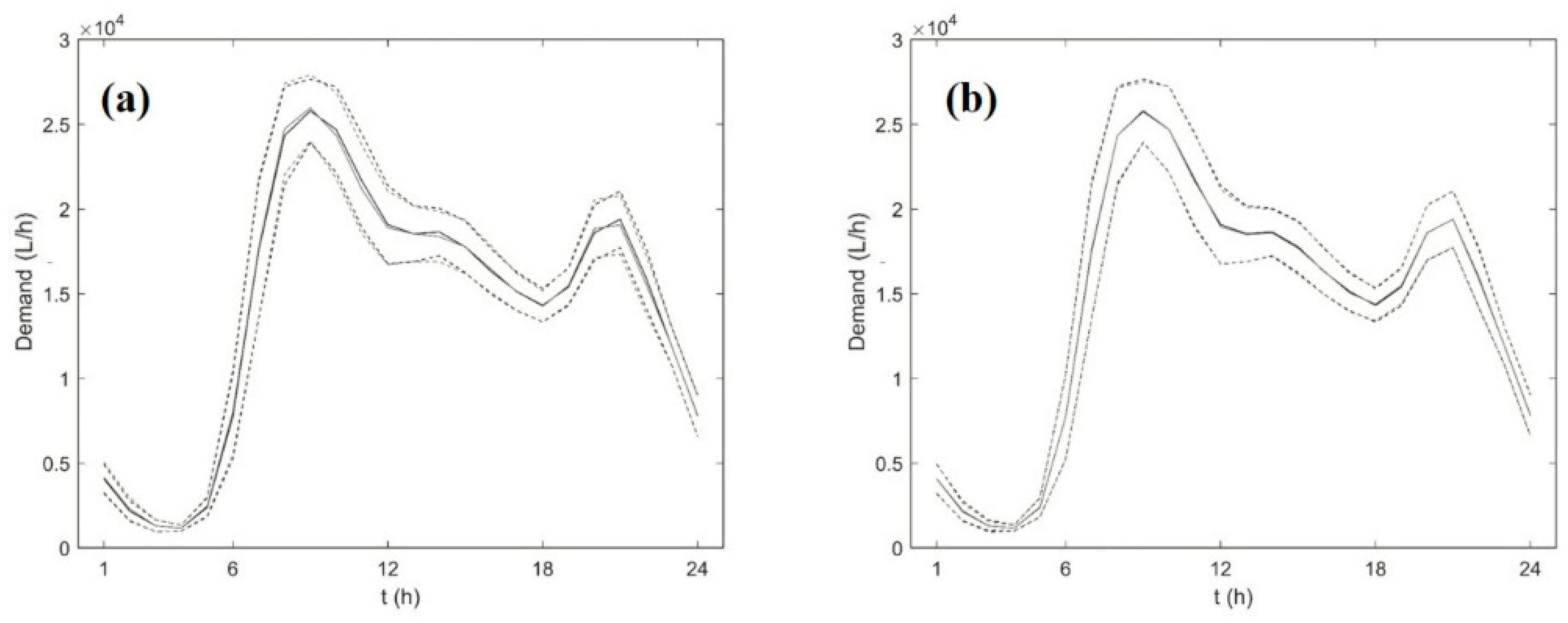 Water 12 00922 g006 Water 12 00922 g006