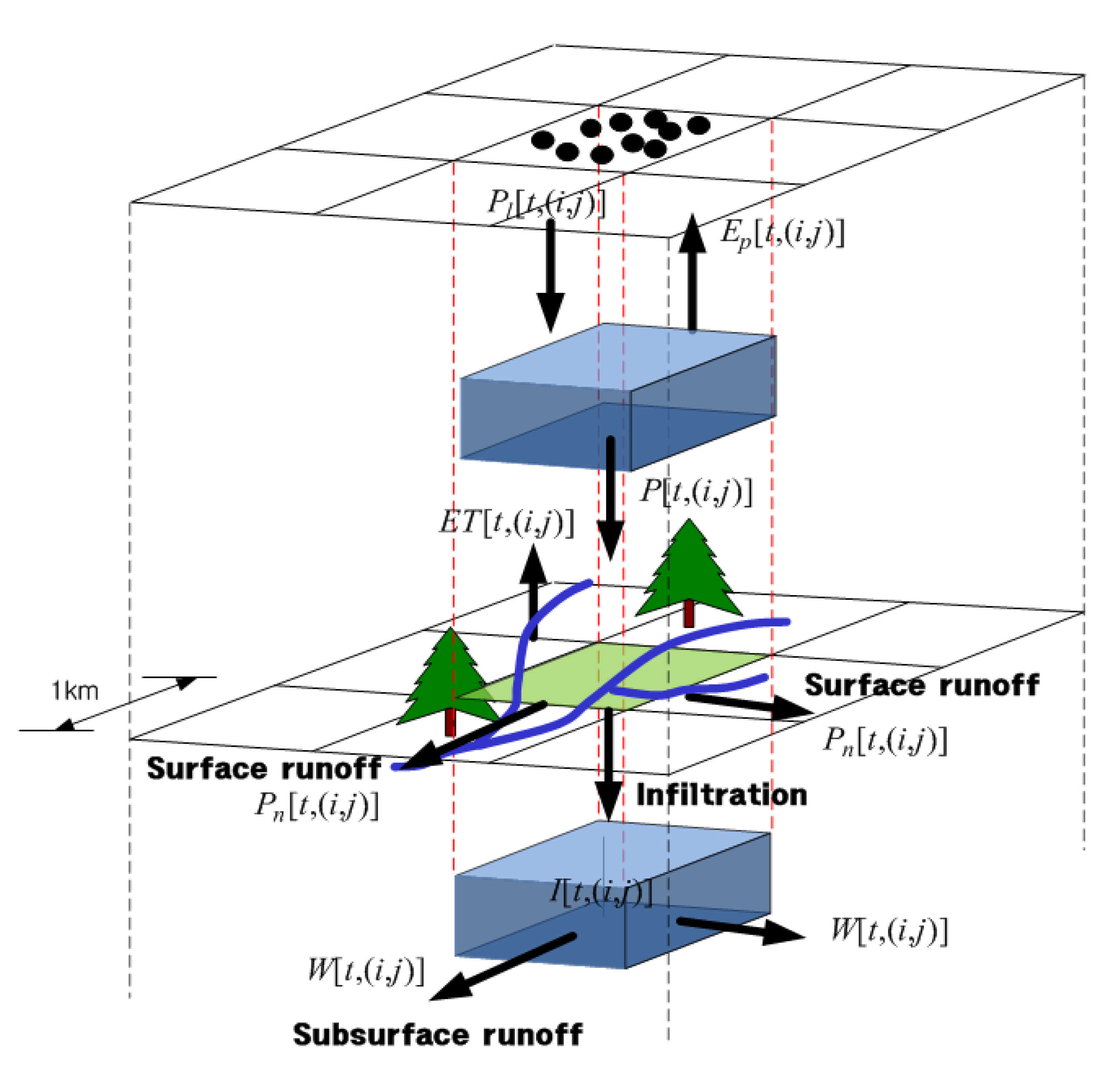 Water 12 00926 g003 Water 12 00926 g003
