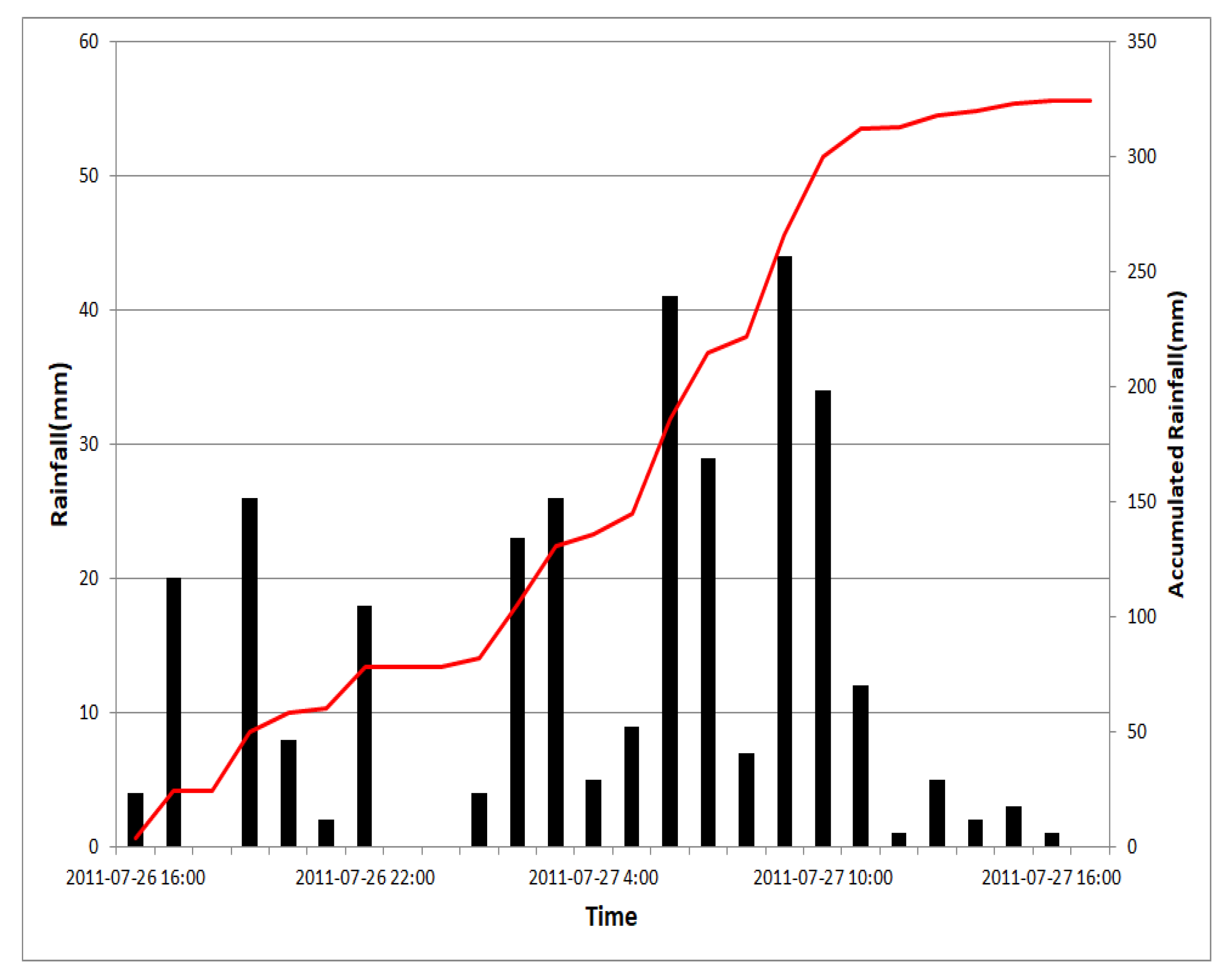 Water 12 00926 g008 Water 12 00926 g008