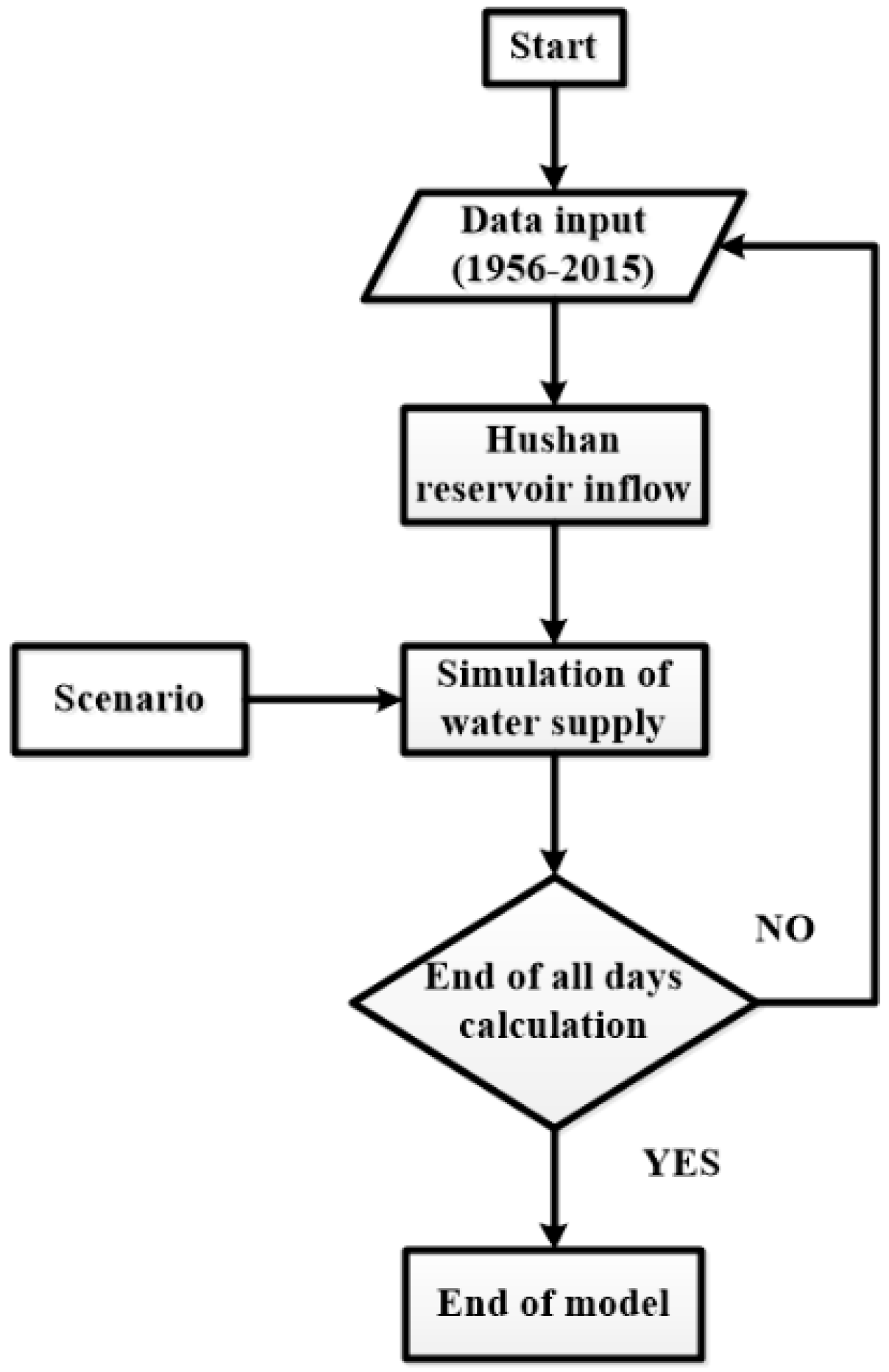 Water | Free Full-Text | Application of Empirical Mode Decomposition ...