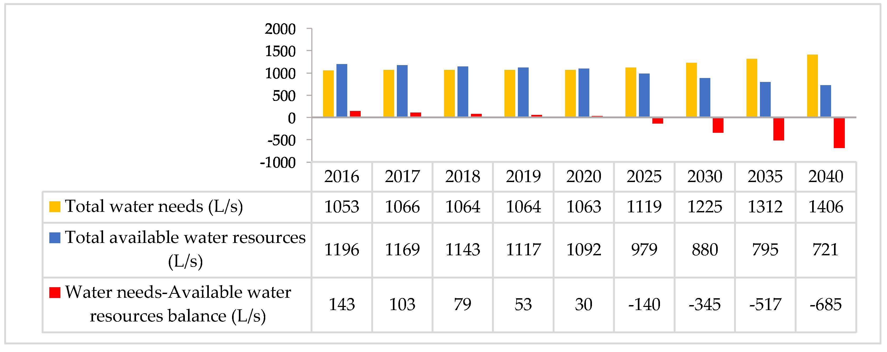 Water 12 00928 g003 Water 12 00928 g003