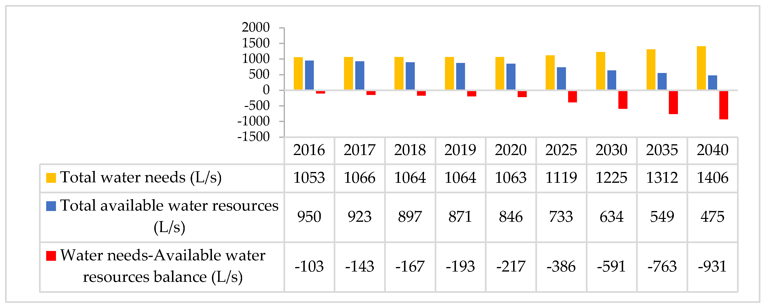Water 12 00928 g004 Water 12 00928 g004