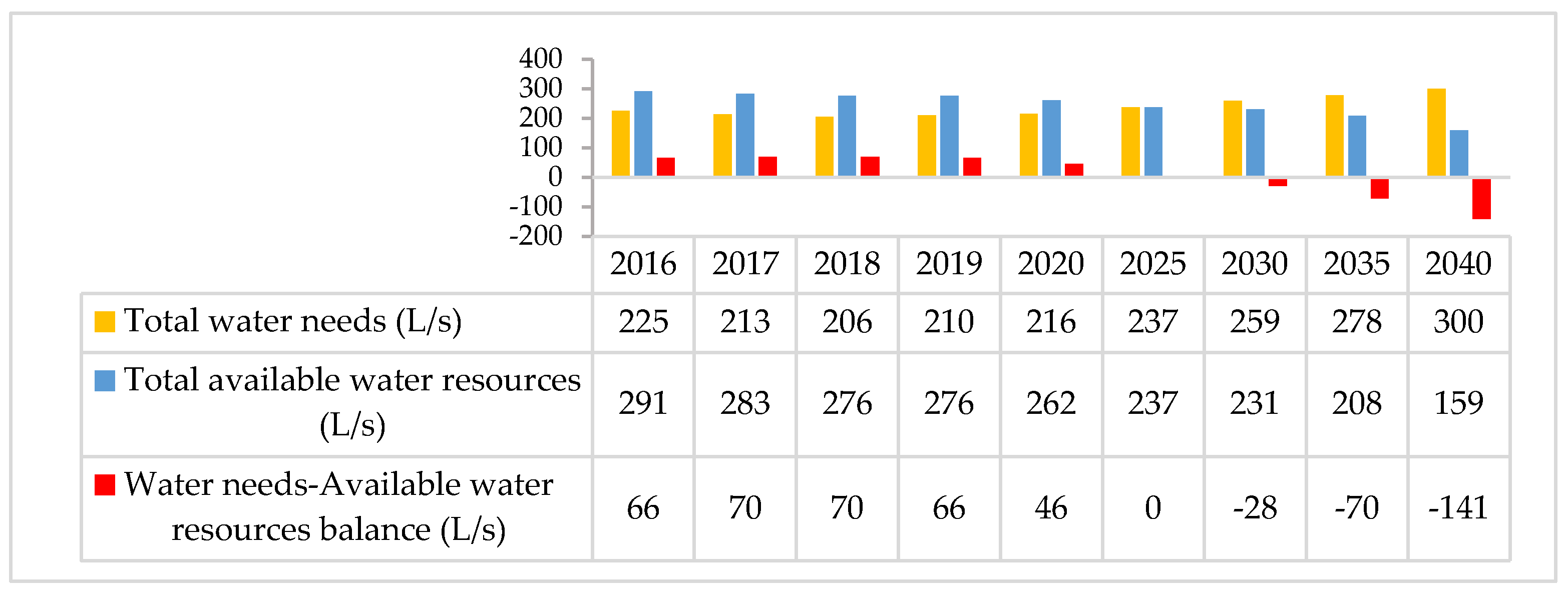 Water 12 00928 g005 Water 12 00928 g005
