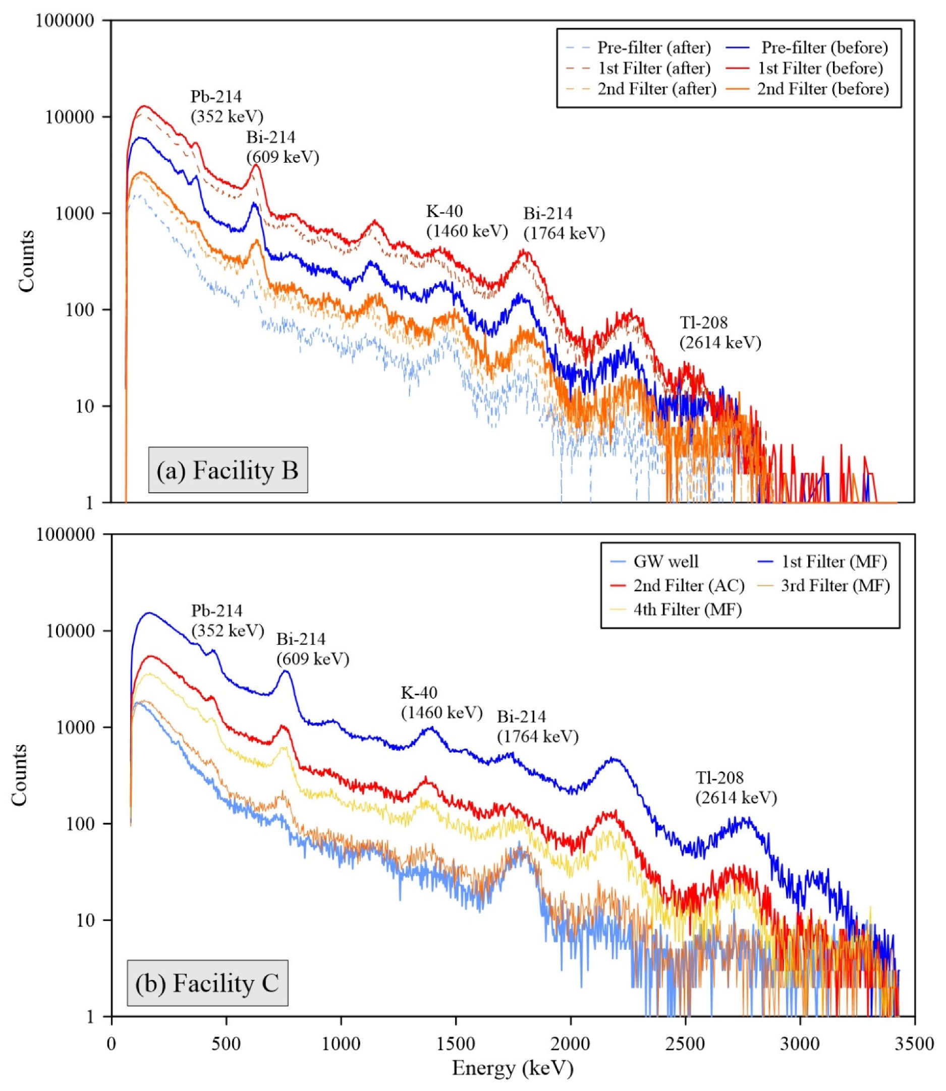 Water 12 00930 g003a