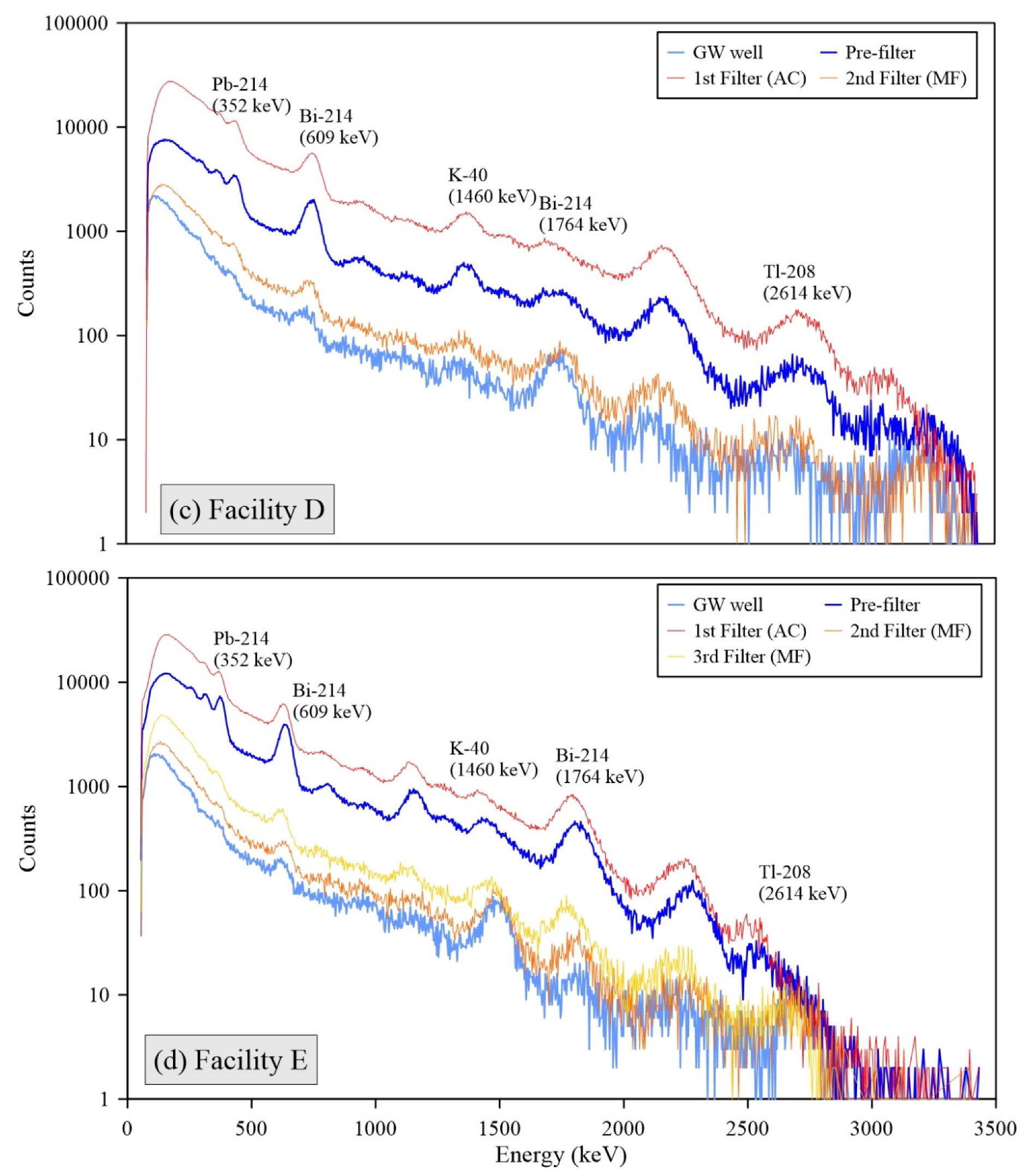 Water 12 00930 g003b