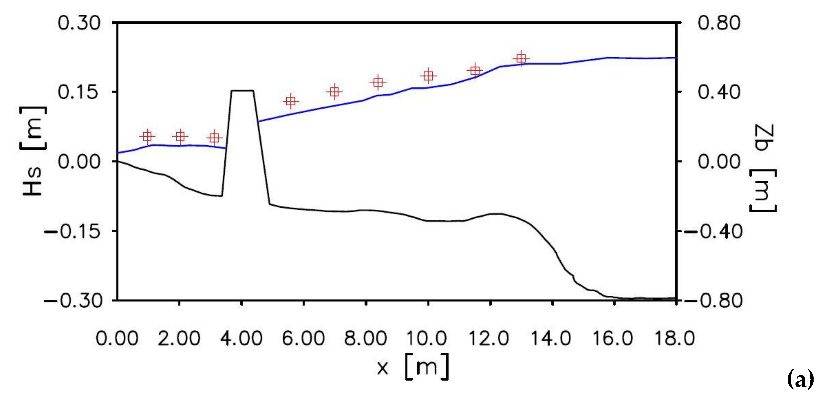 Water 12 00935 g005a