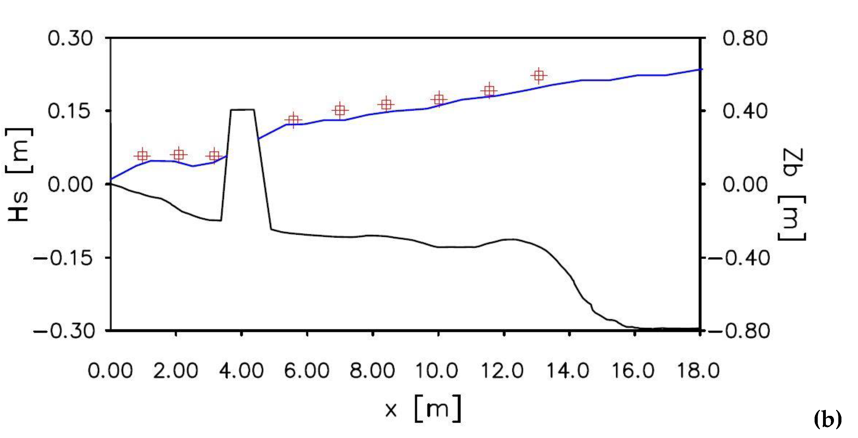 Water 12 00935 g005b
