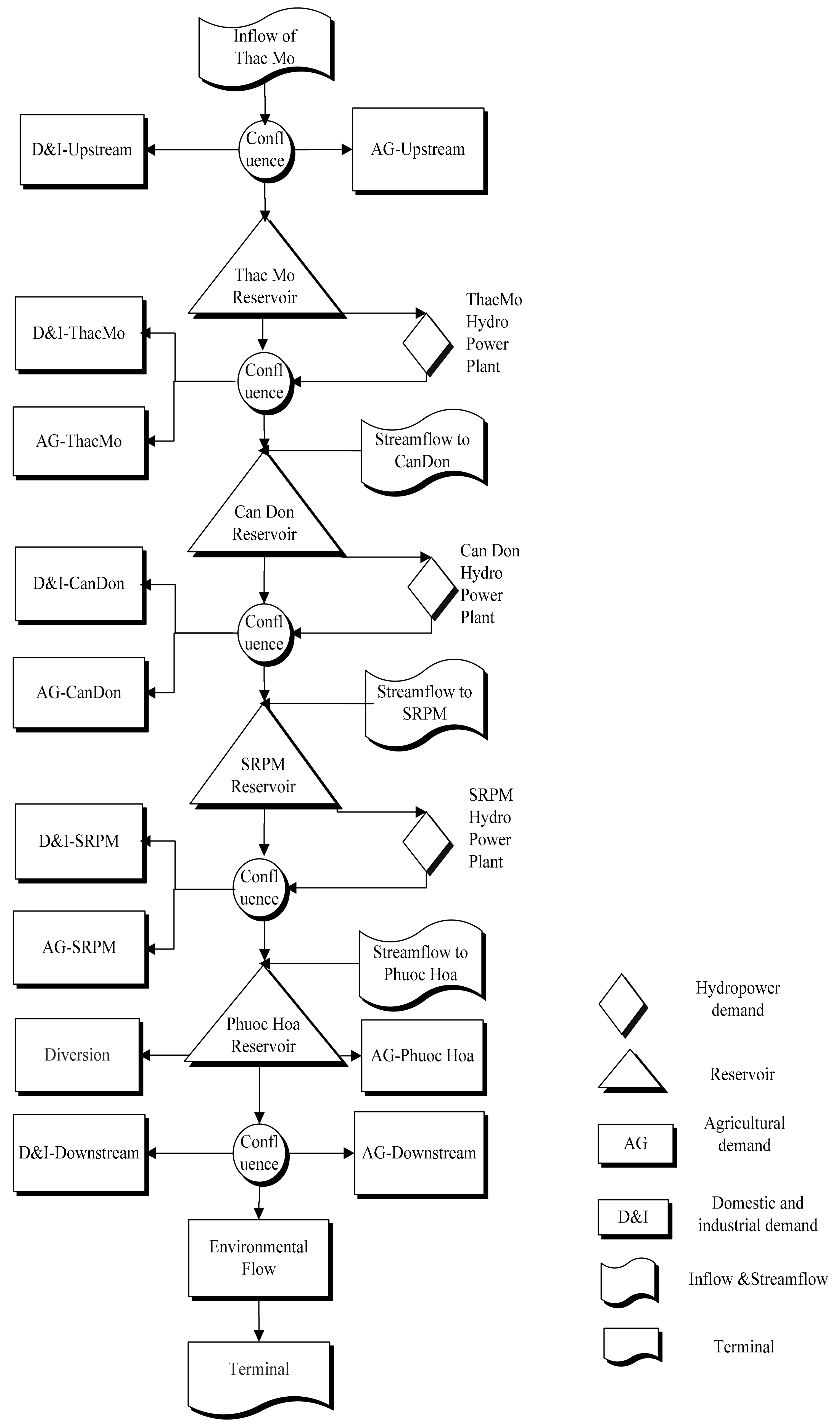 Water 12 00938 g002 Water 12 00938 g002