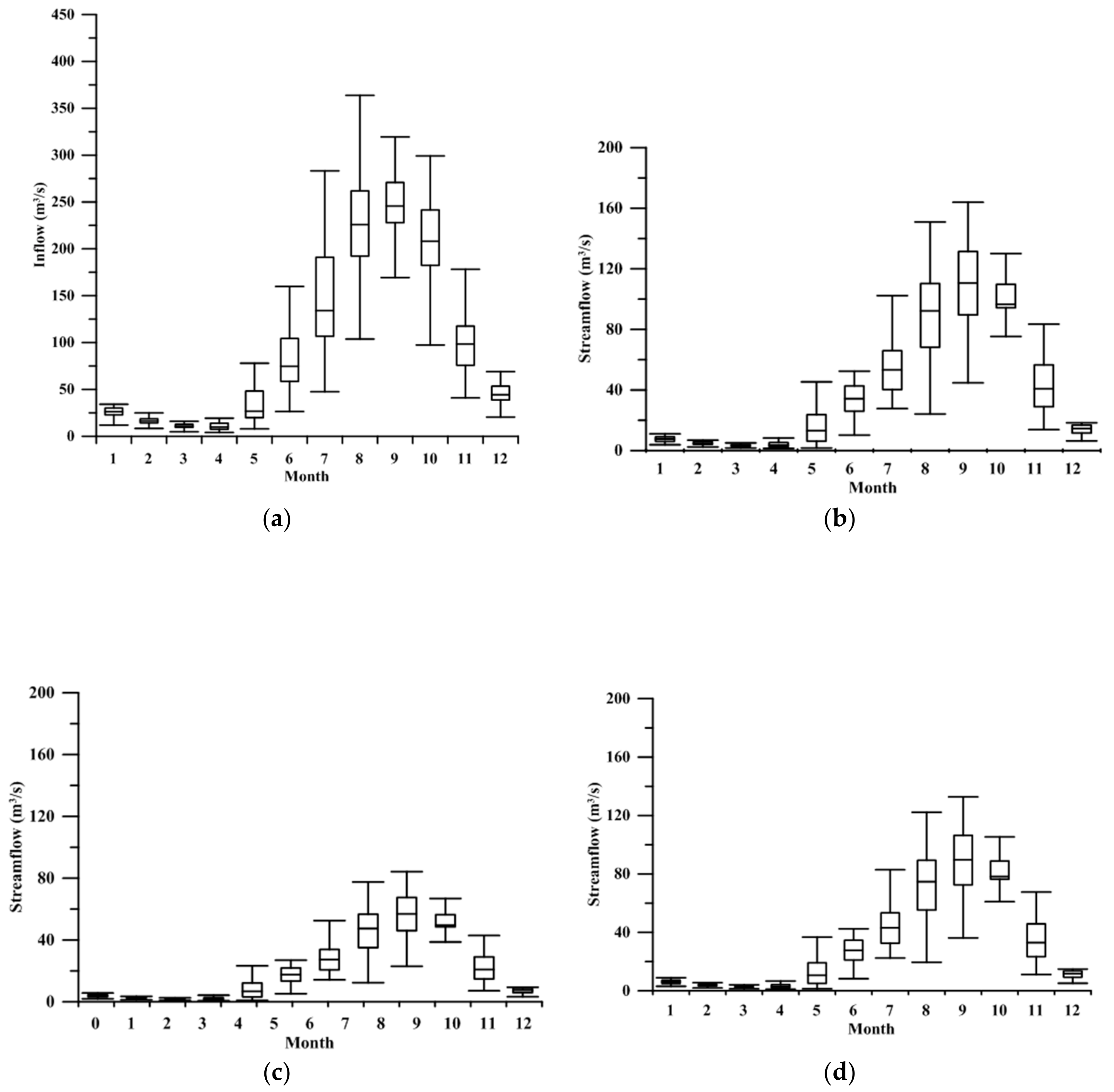 Water 12 00938 g003 Water 12 00938 g003