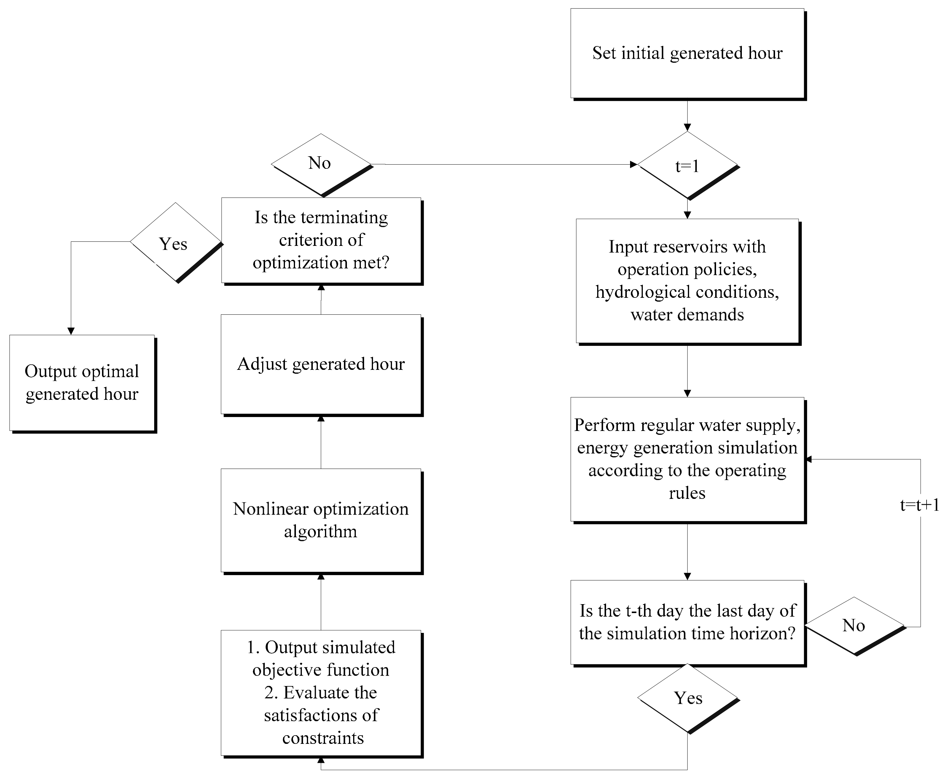 Water 12 00938 g004 Water 12 00938 g004