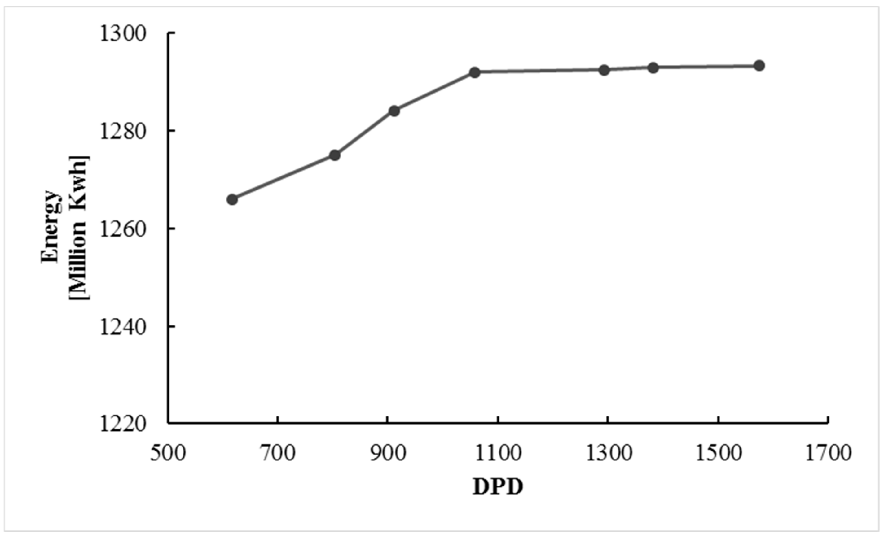 Water 12 00938 g006 Water 12 00938 g006