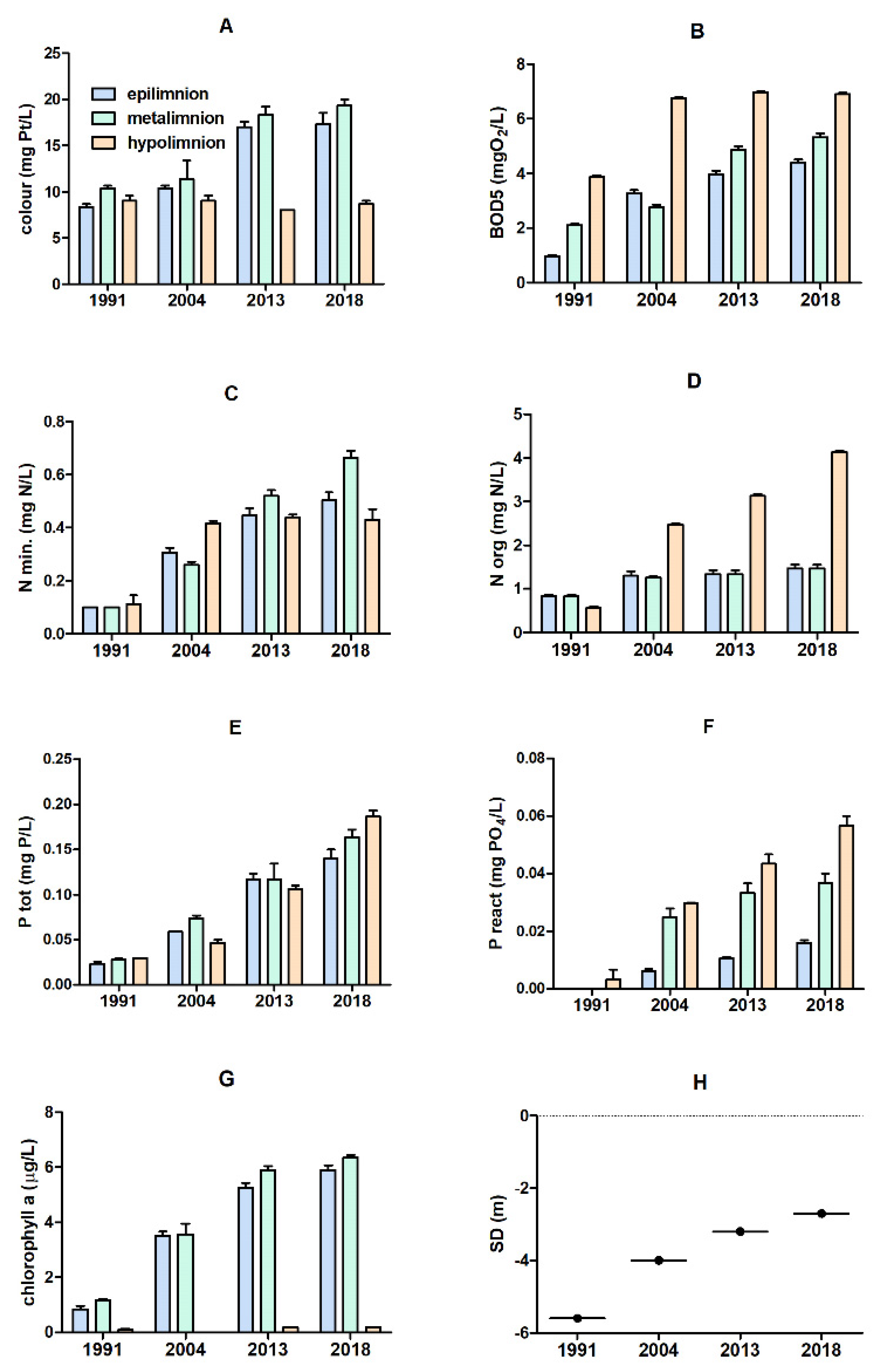 Water 12 00945 g003 Water 12 00945 g003
