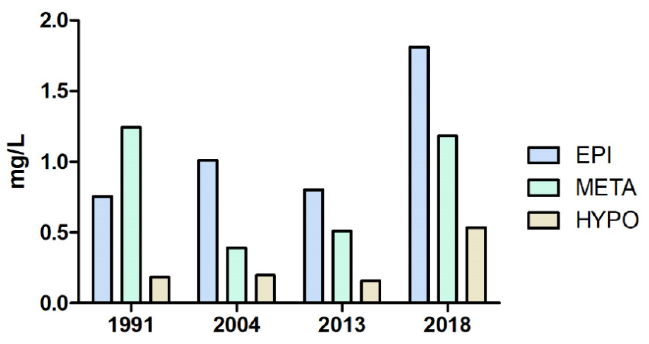 Water 12 00945 g004 Water 12 00945 g004
