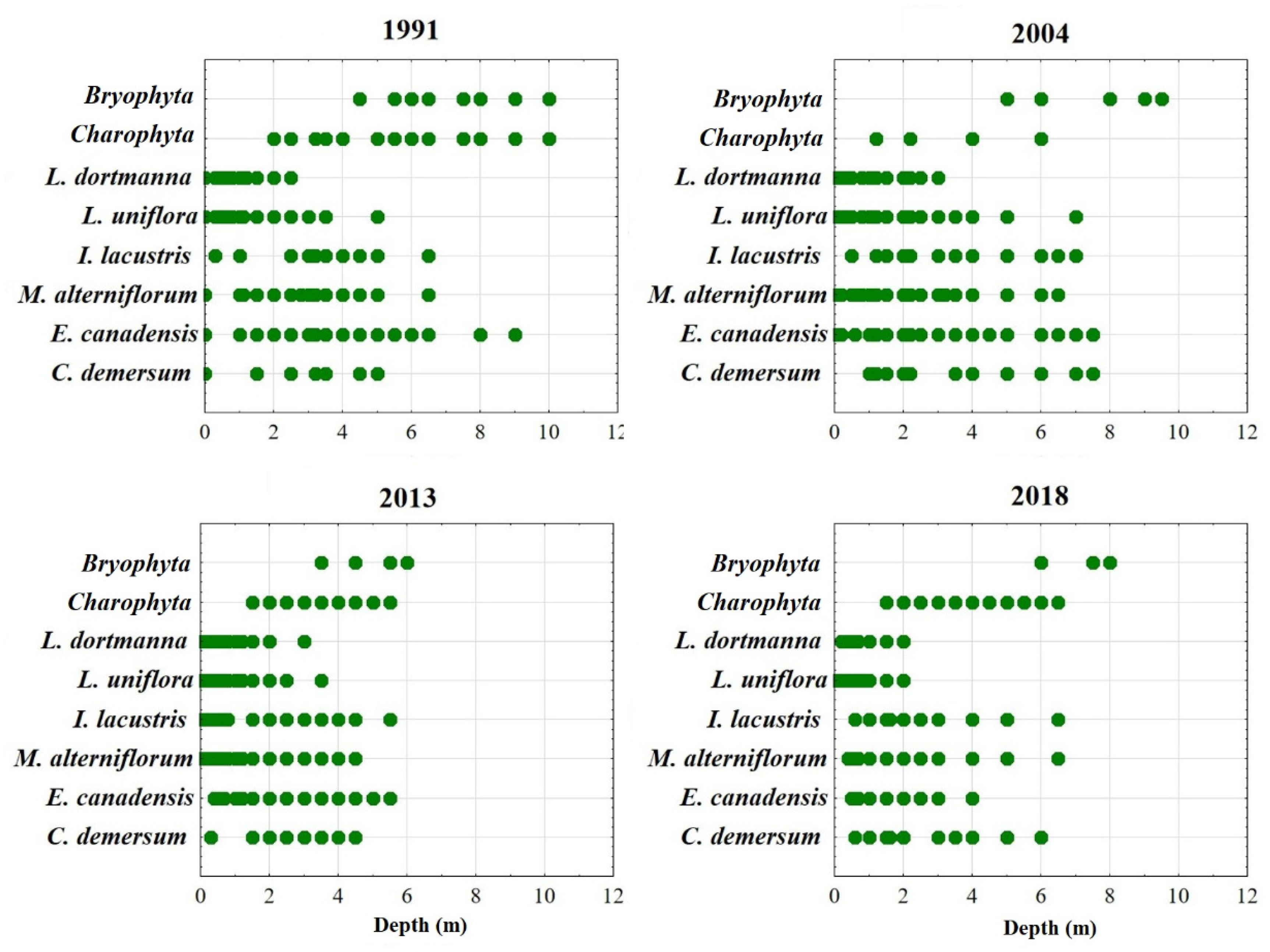 Water 12 00945 g006 Water 12 00945 g006