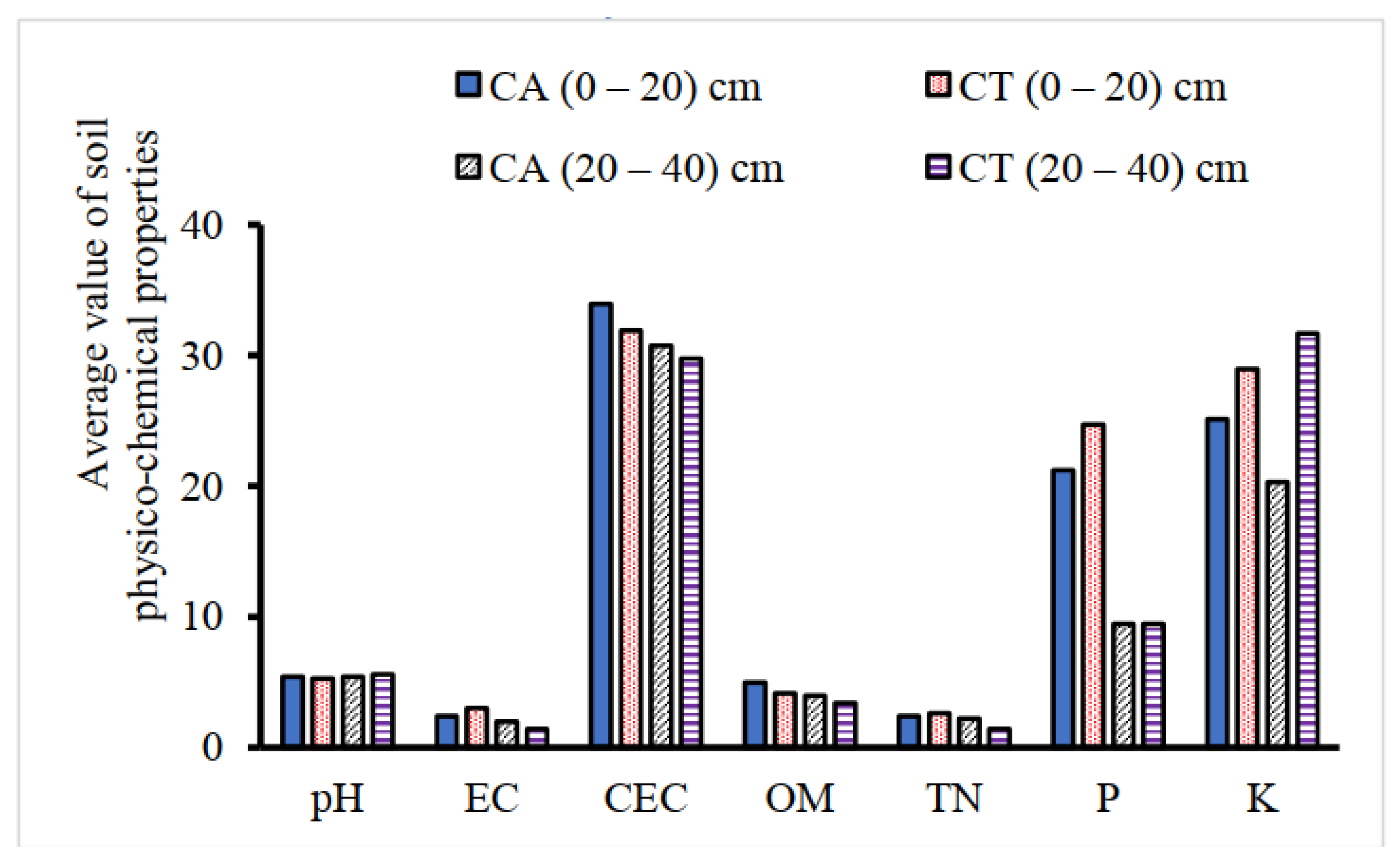 Water 12 00947 g004 Water 12 00947 g004