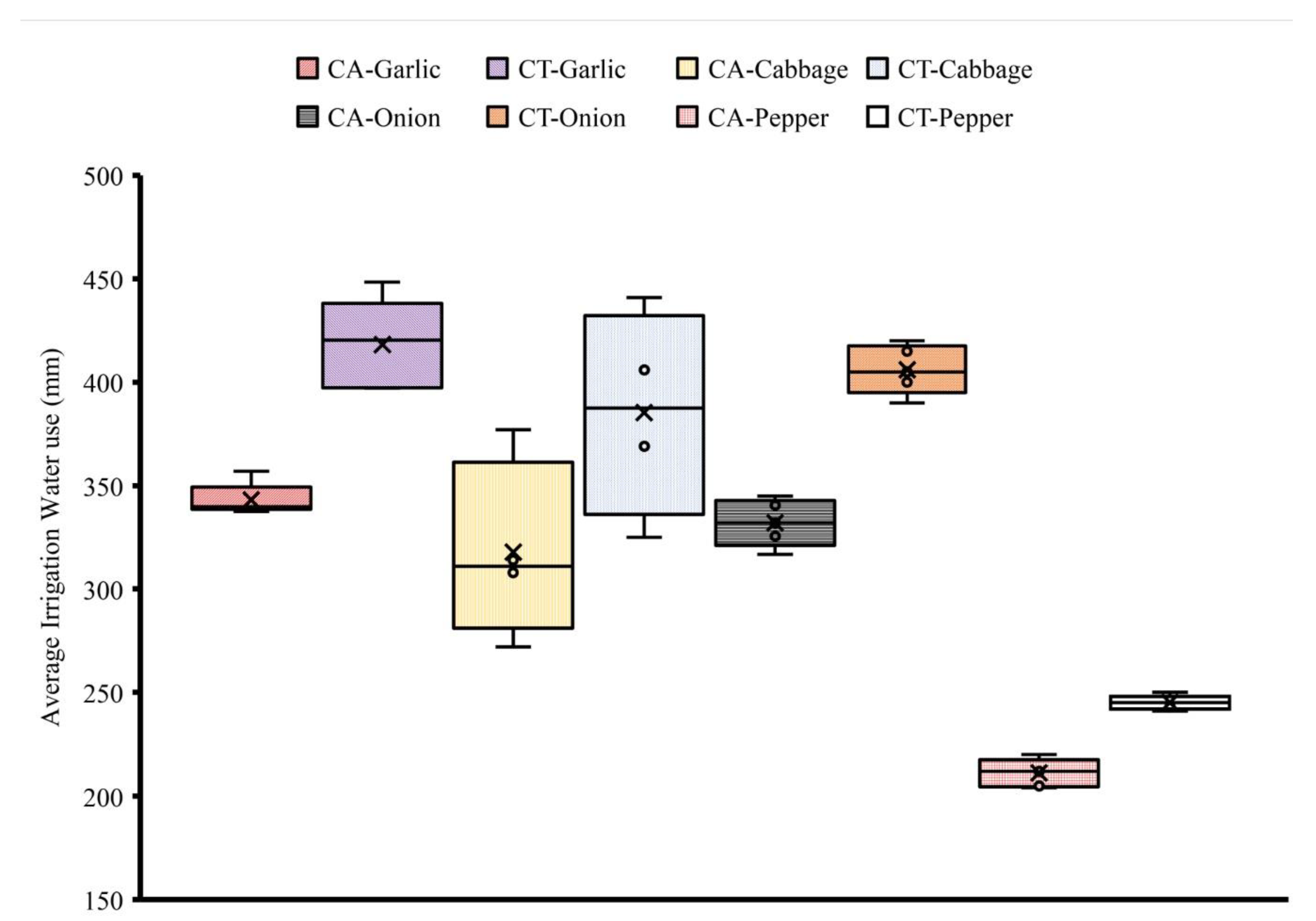 Water 12 00947 g005 Water 12 00947 g005