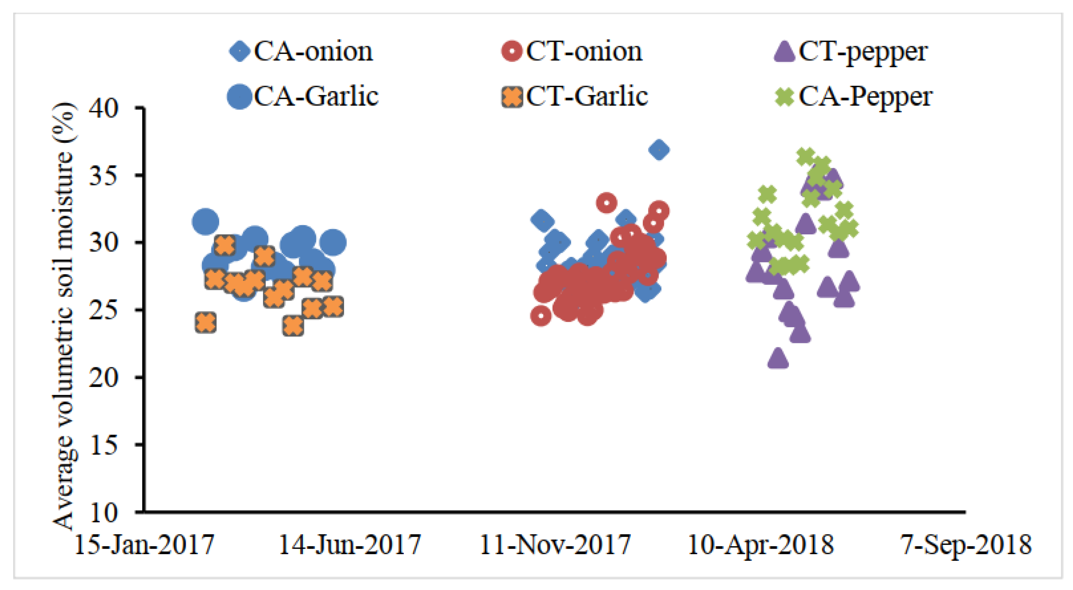 Water 12 00947 g006 Water 12 00947 g006