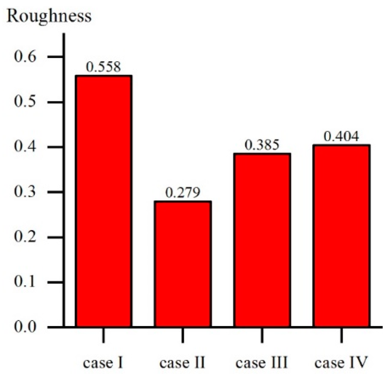 Water 12 00955 g007 Water 12 00955 g007
