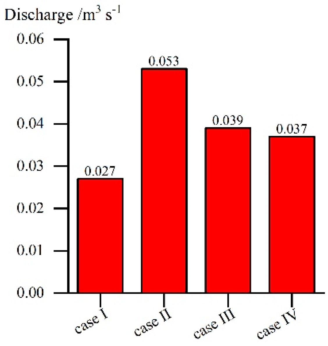 Water 12 00955 g008 Water 12 00955 g008