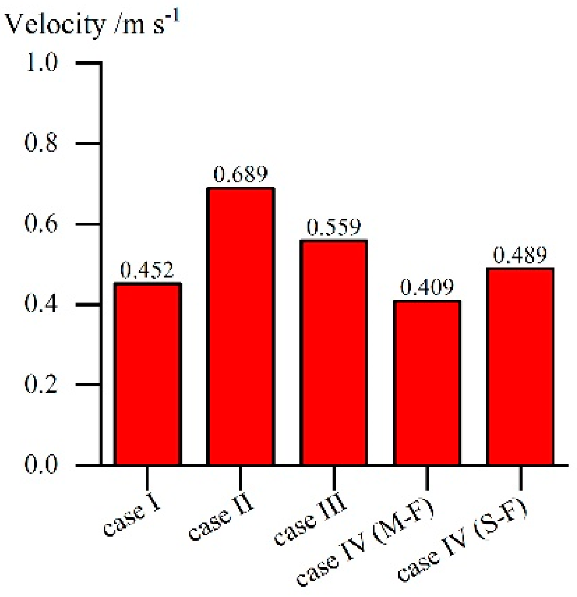 Water 12 00955 g009 Water 12 00955 g009