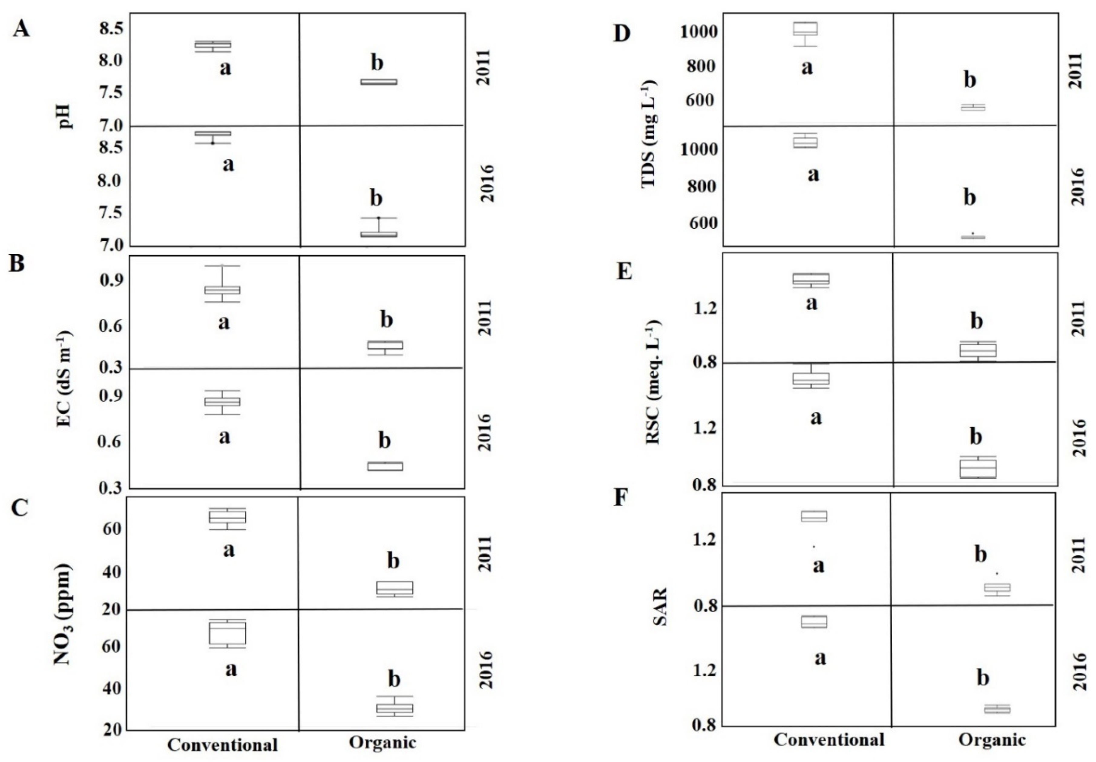 Water 12 00960 g001 Water 12 00960 g001