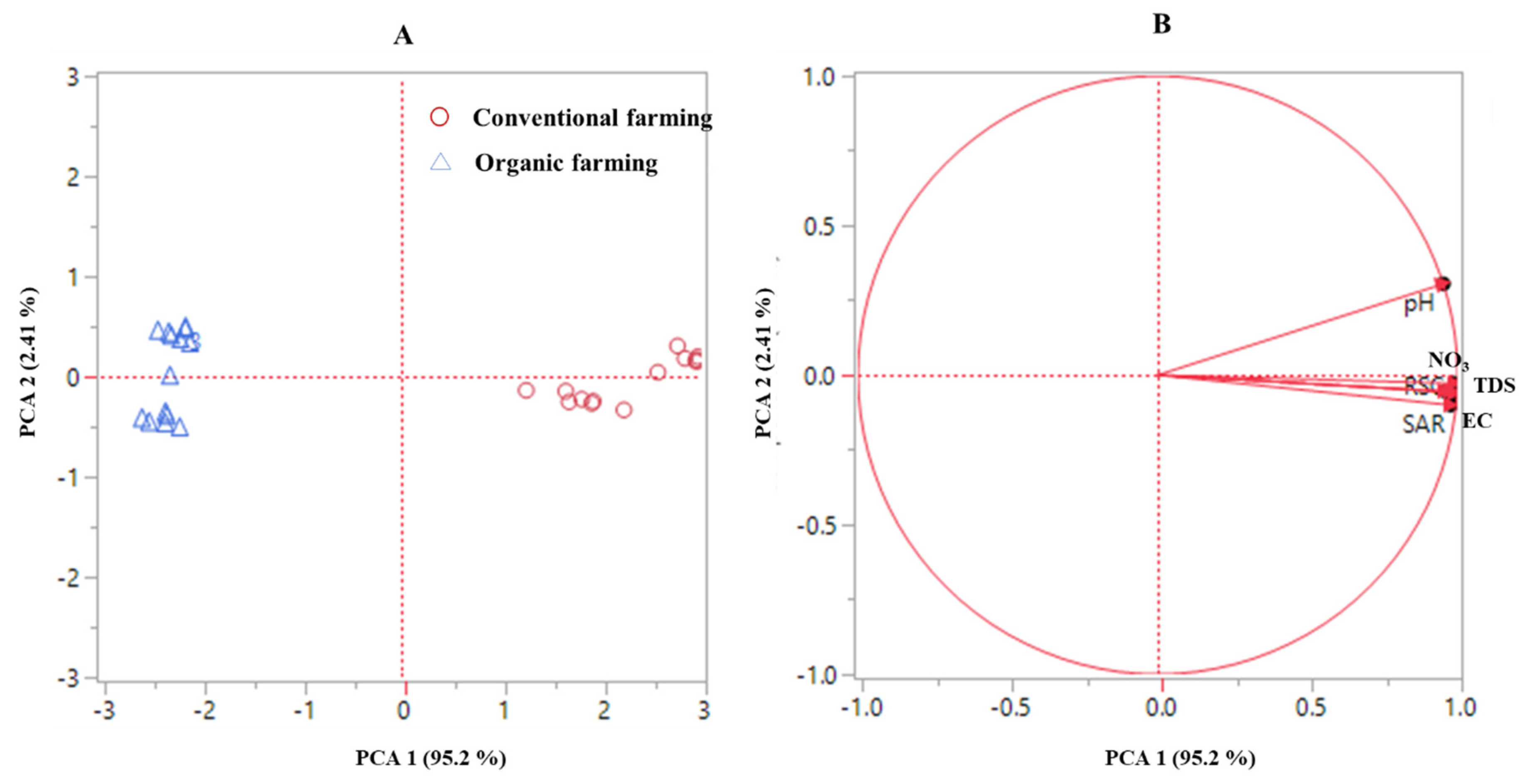 Water 12 00960 g002 Water 12 00960 g002