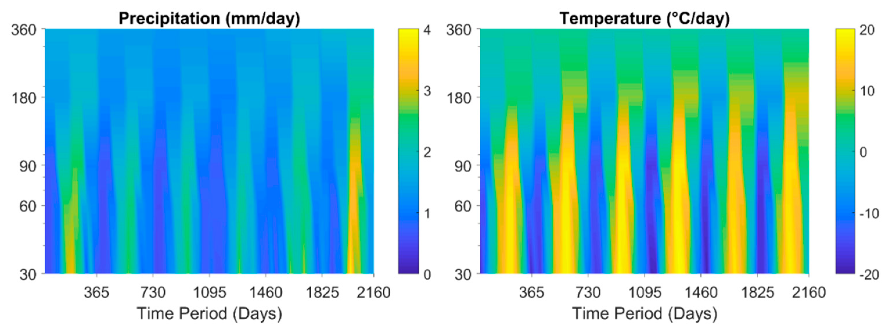 Water 12 00961 g004 Water 12 00961 g004