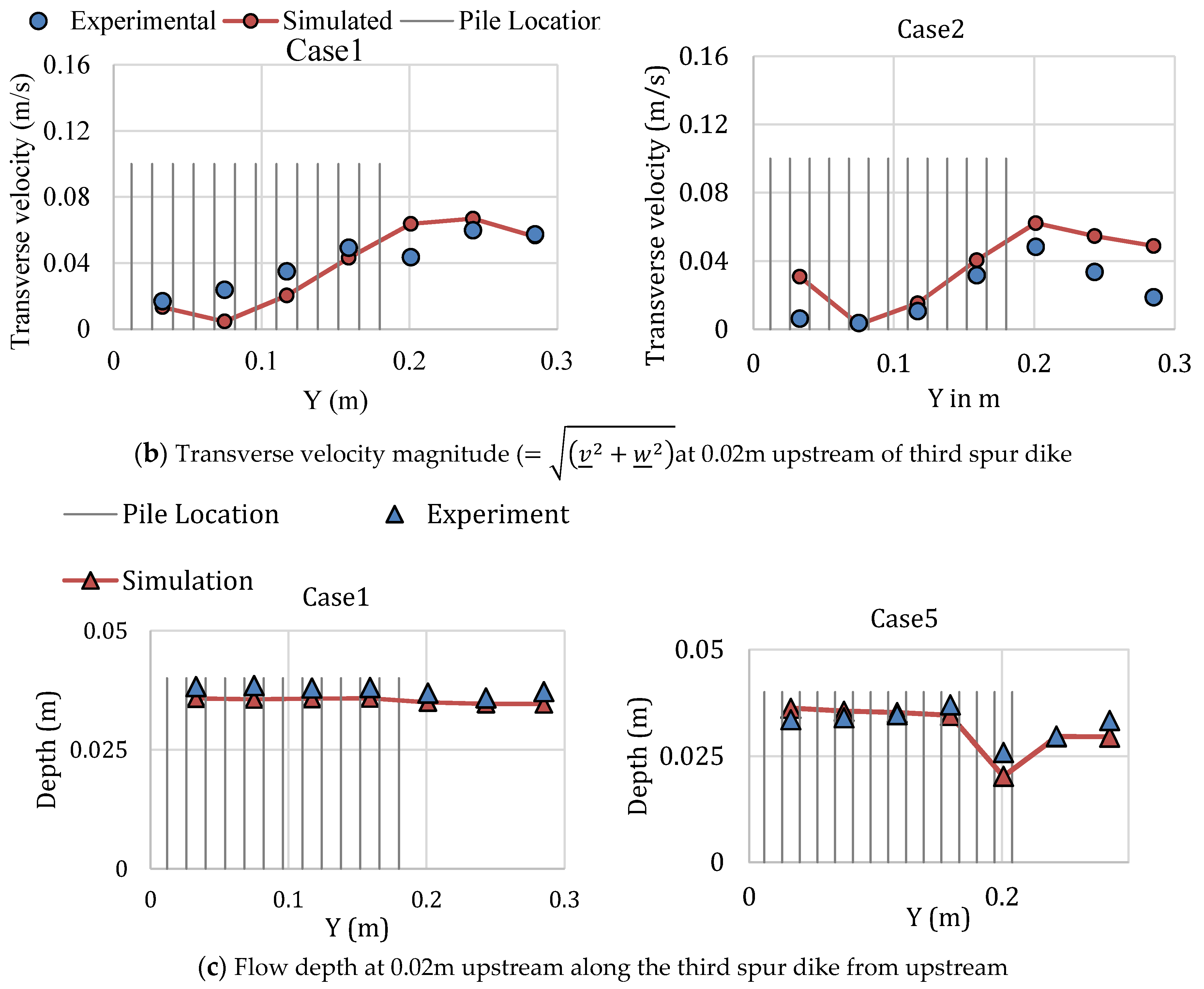 Water 12 00964 g006b