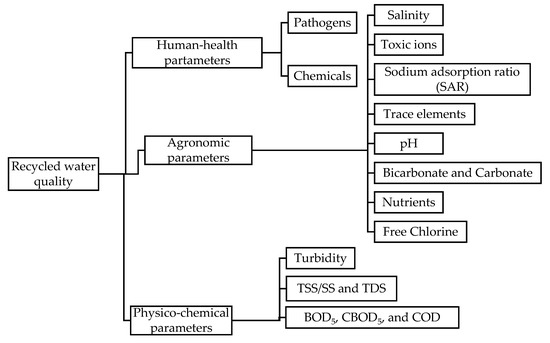 Color Chart – AZAR  Azar Chemical Industries Ltd.