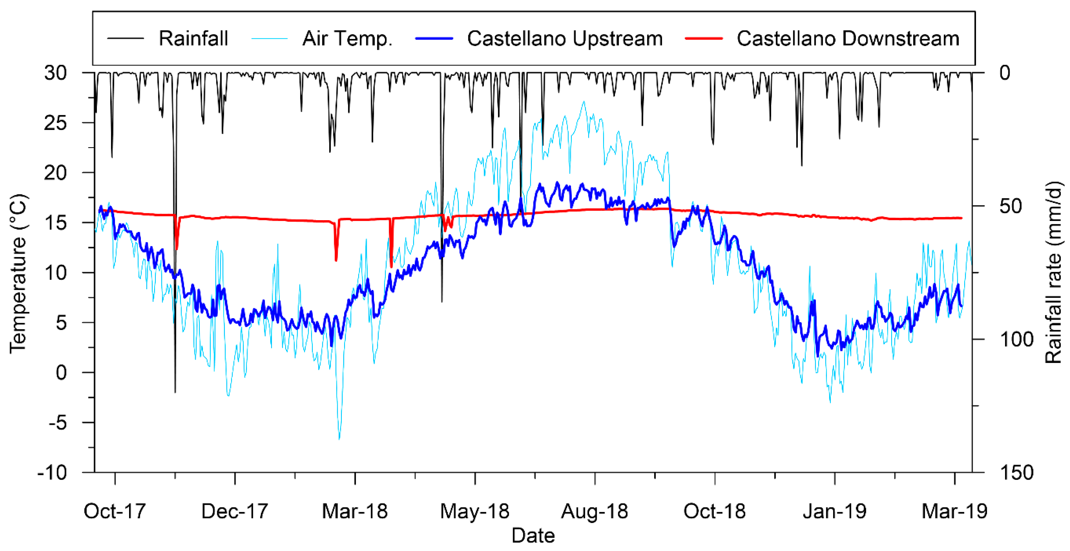 Water 12 00973 g005 Water 12 00973 g005