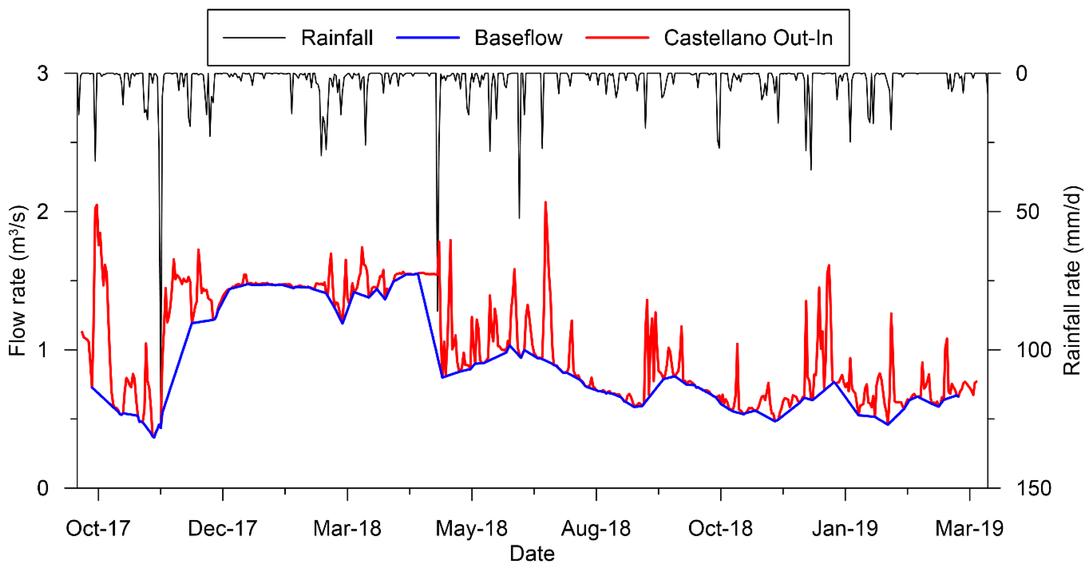 Water 12 00973 g006 Water 12 00973 g006