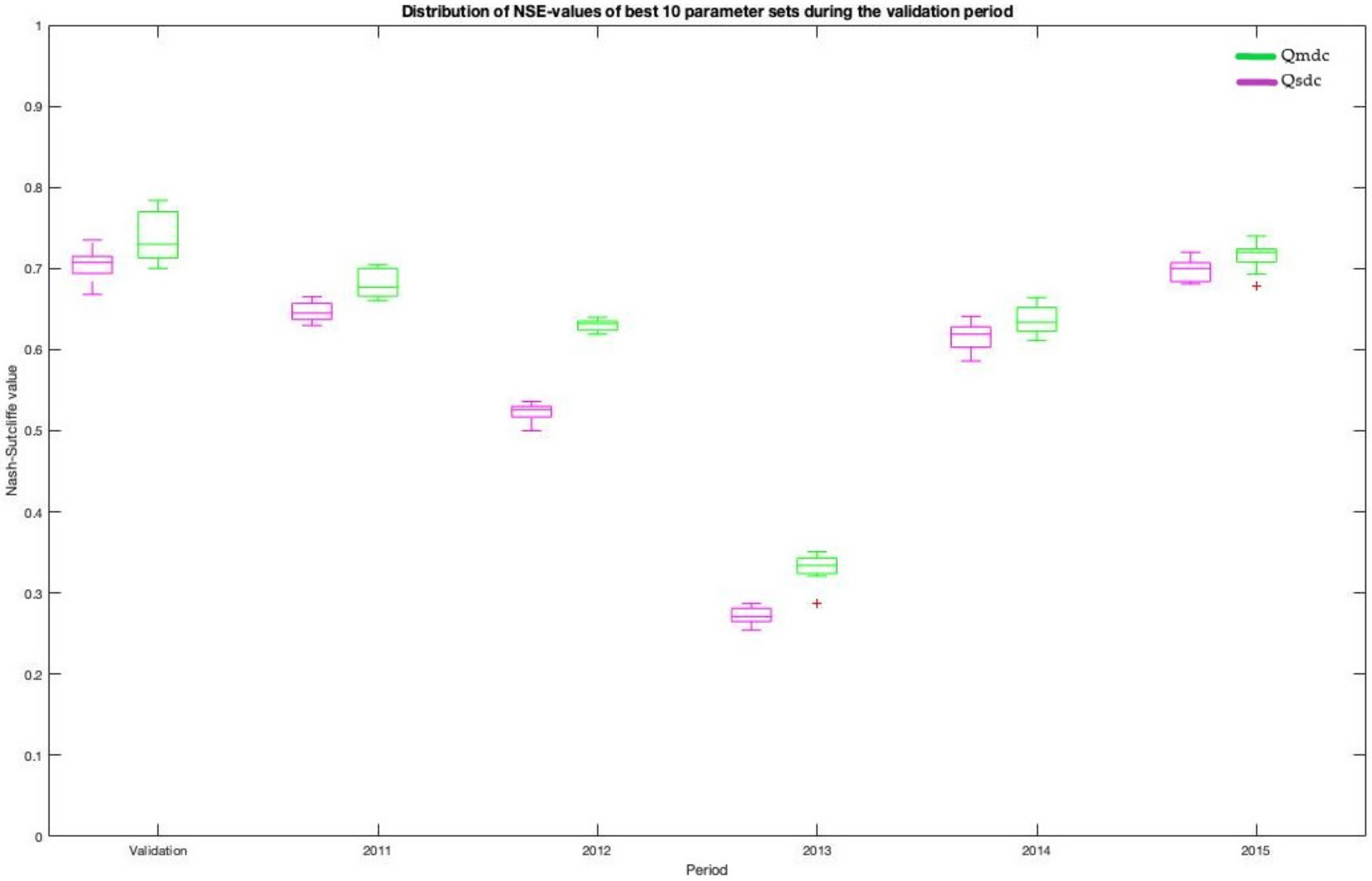 Water 12 00975 g003 Water 12 00975 g003