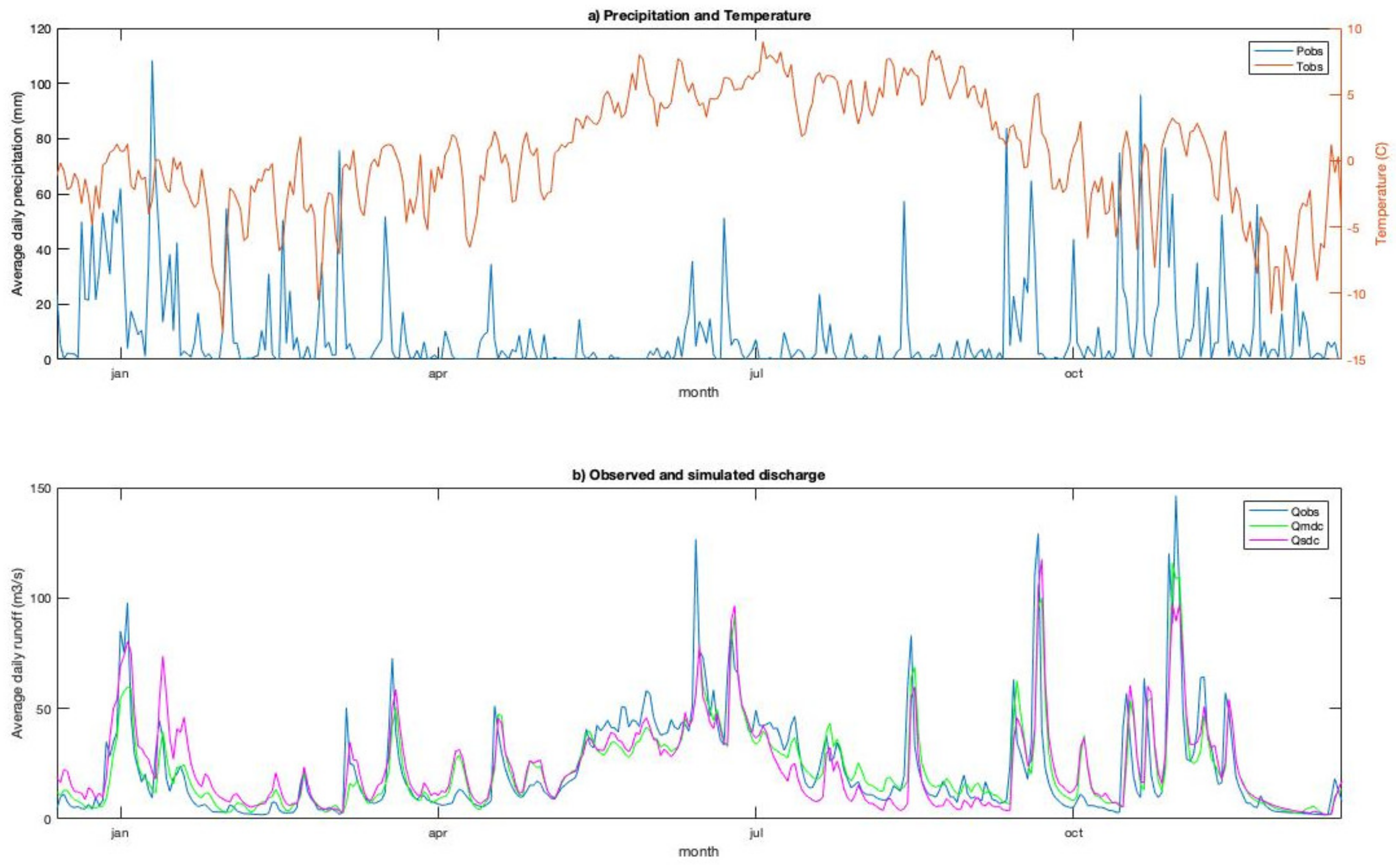 Water 12 00975 g004 Water 12 00975 g004