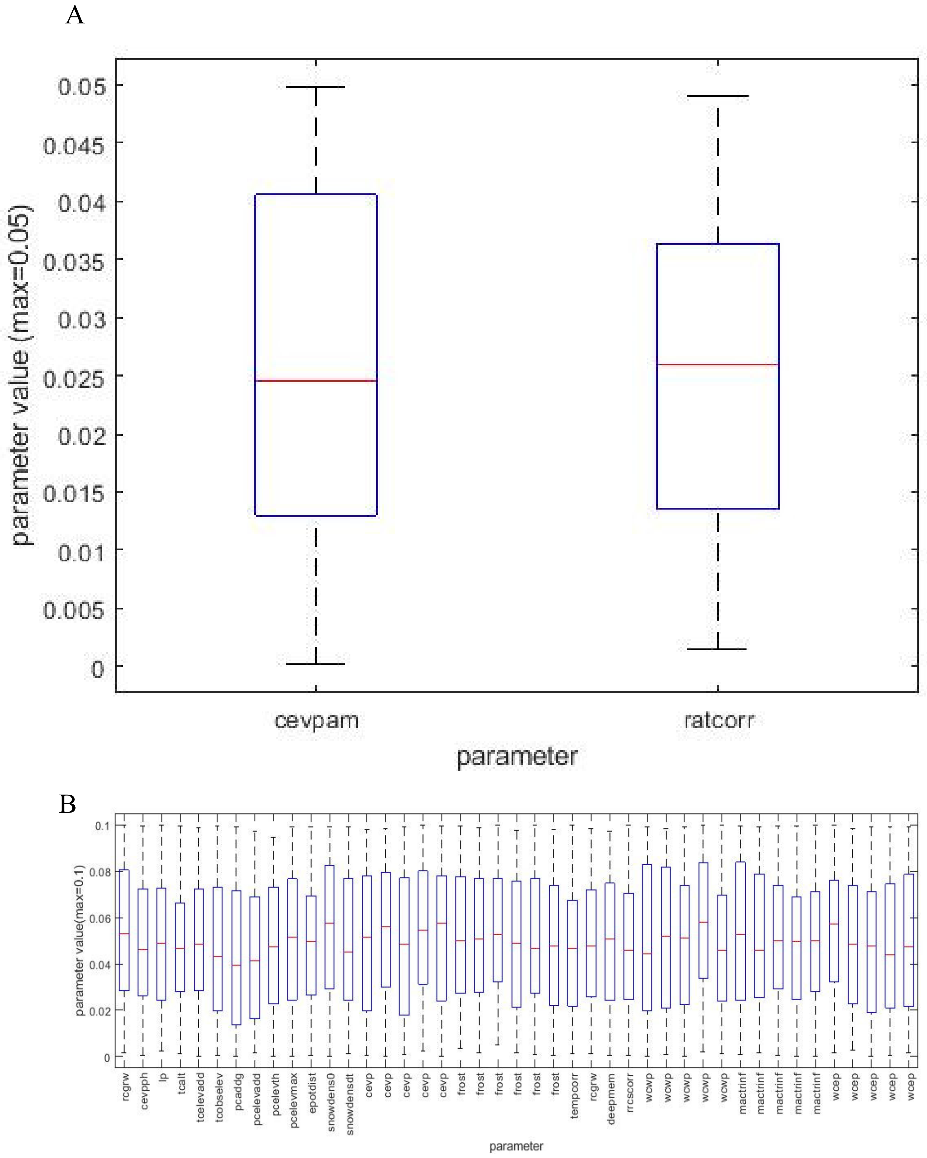 Water 12 00975 g0a1a Water 12 00975 g0a1a