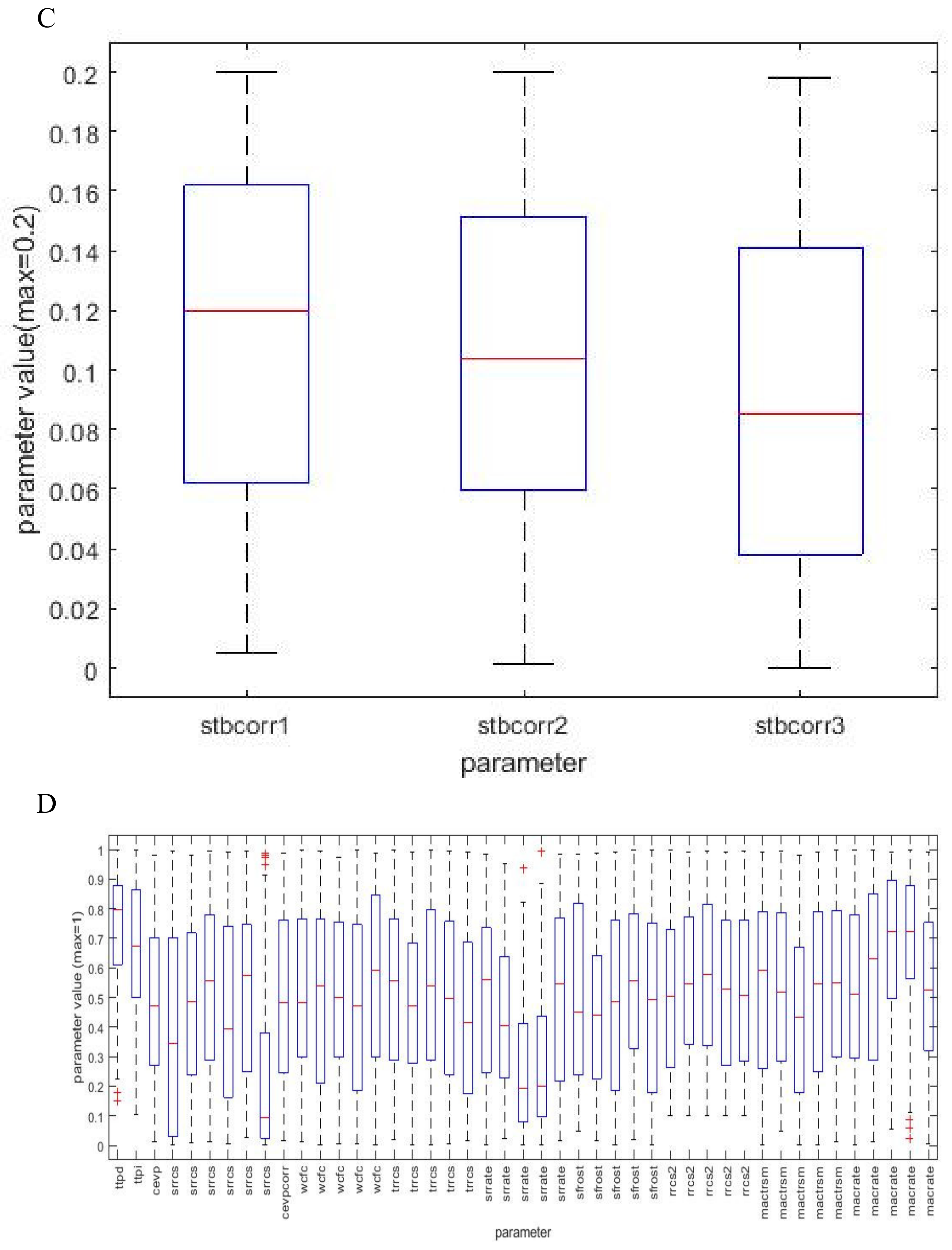 Water 12 00975 g0a1b Water 12 00975 g0a1b