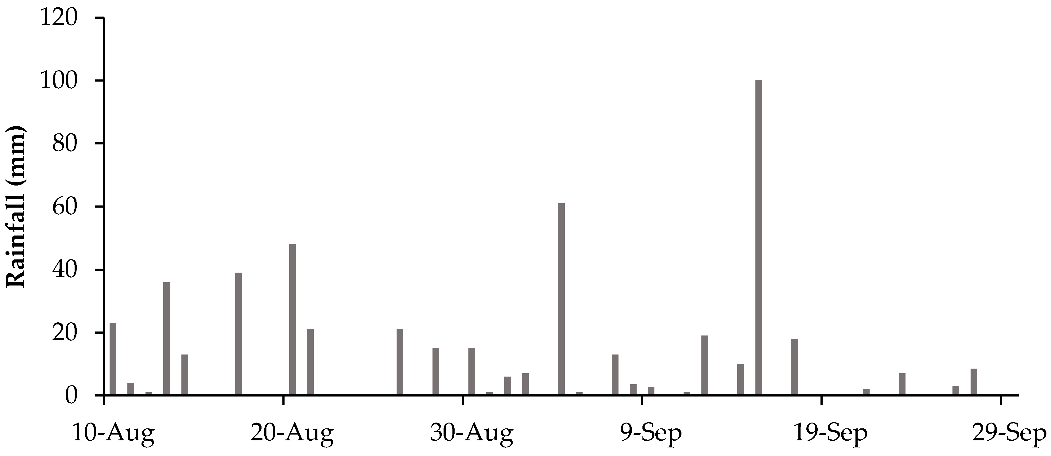 Water 12 00976 g001 Water 12 00976 g001