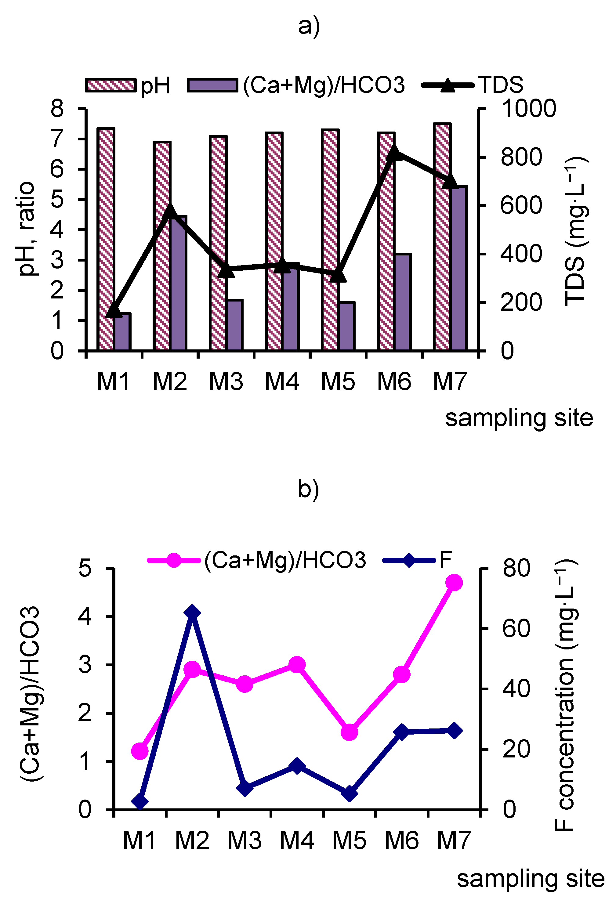 Water 12 00979 g004 Water 12 00979 g004