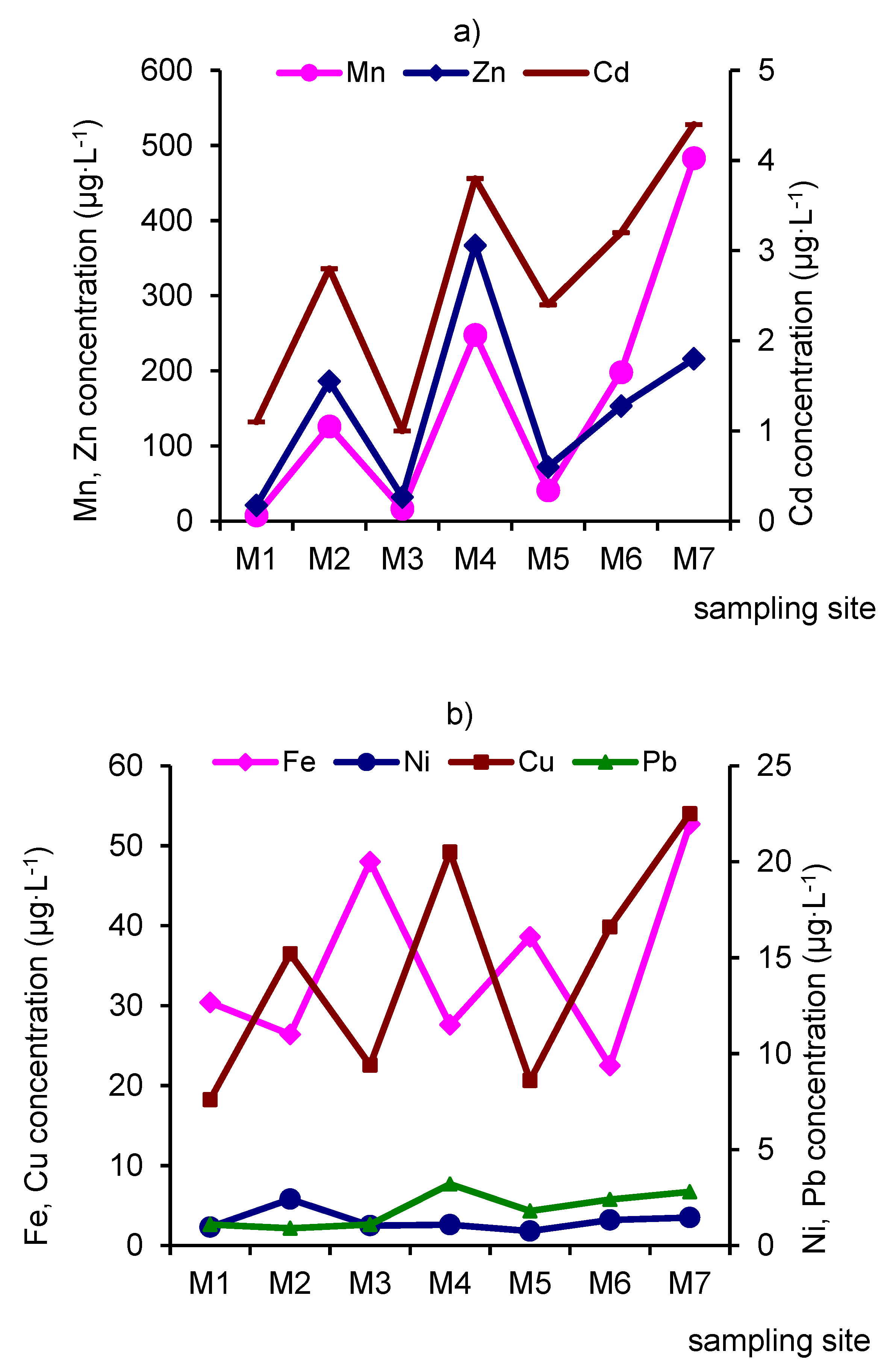 Water 12 00979 g005 Water 12 00979 g005