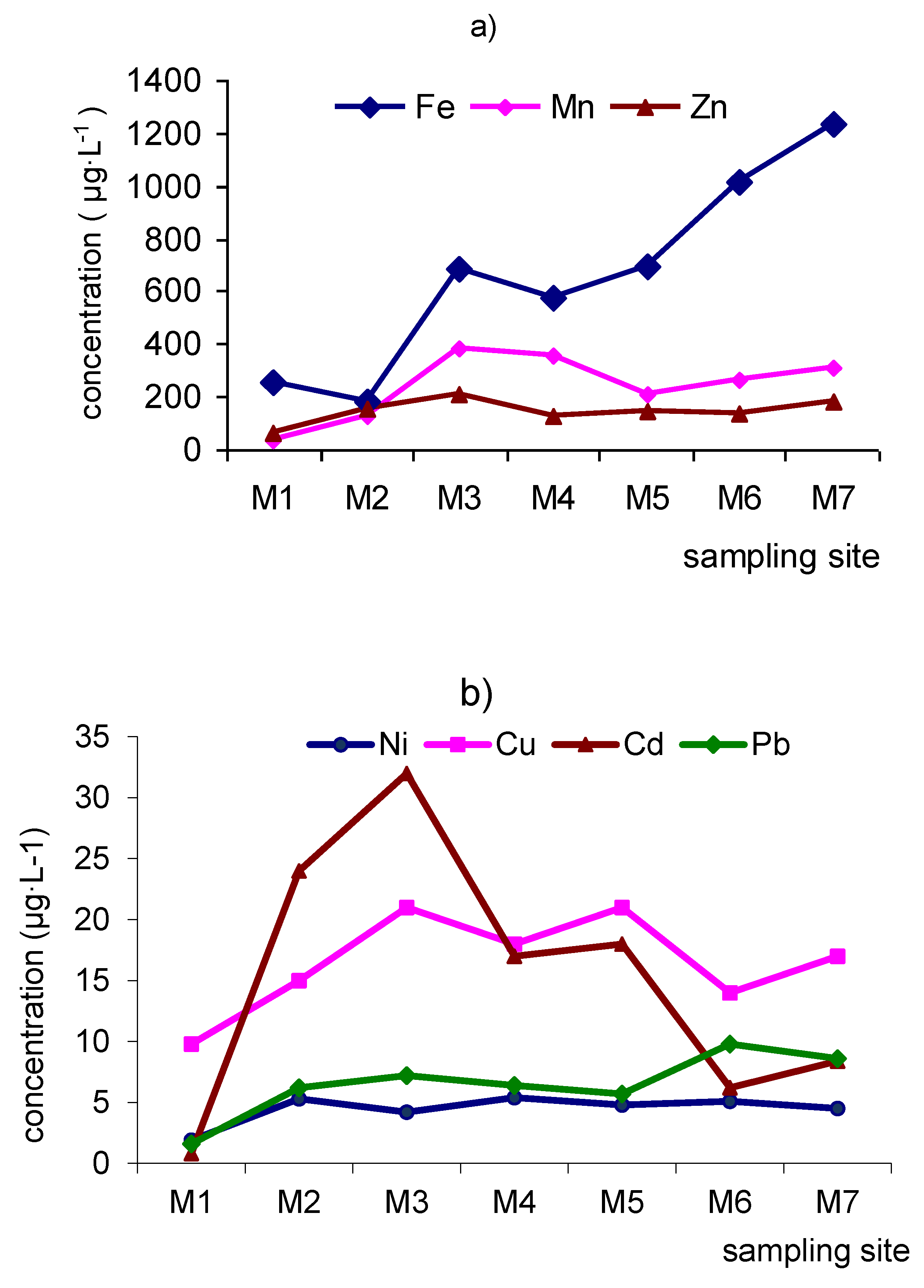 Water 12 00979 g007 Water 12 00979 g007